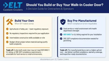 DIY walk-in cooler door build versus pre-manufactured certified door comparison chart
