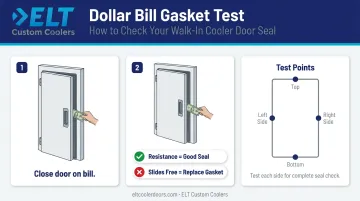Dollar bill refrigerator door seal test method visual step-by-step guide