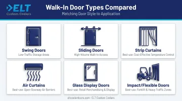 Six types of commercial walk-in cold storage doors comparison chart