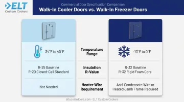 Cooler versus freezer door insulation and heater wire comparison chart