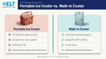 Portable ice cooler versus walk-in cooler comparison for deer processing