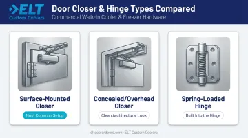 Three types of commercial door closers surface-mounted concealed and spring-loaded