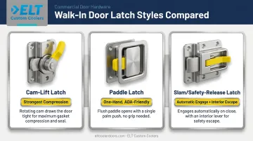 Three cooler door latch types cam-lift paddle and slam safety-release