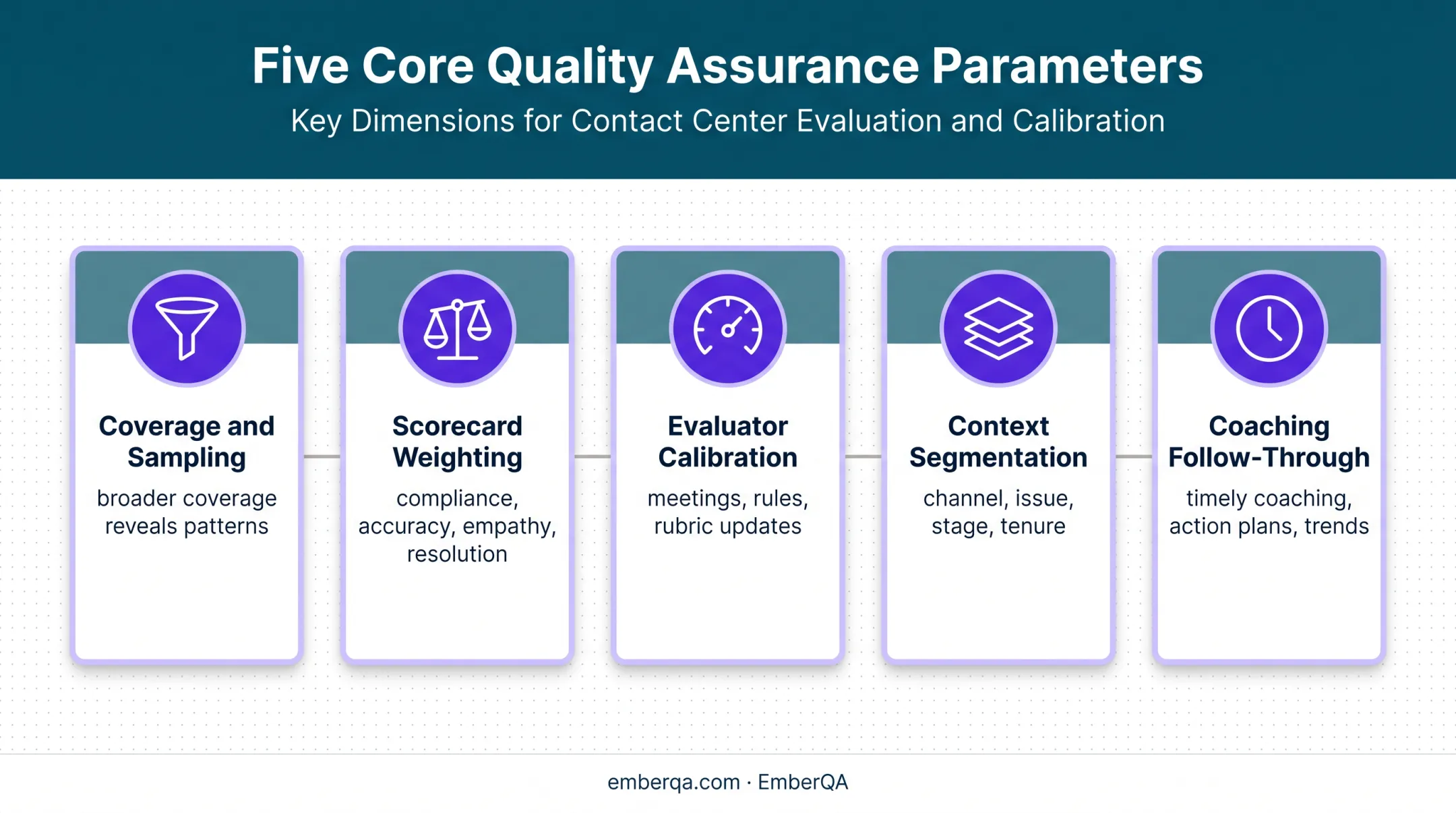 Five QA parameters that influence customer satisfaction results