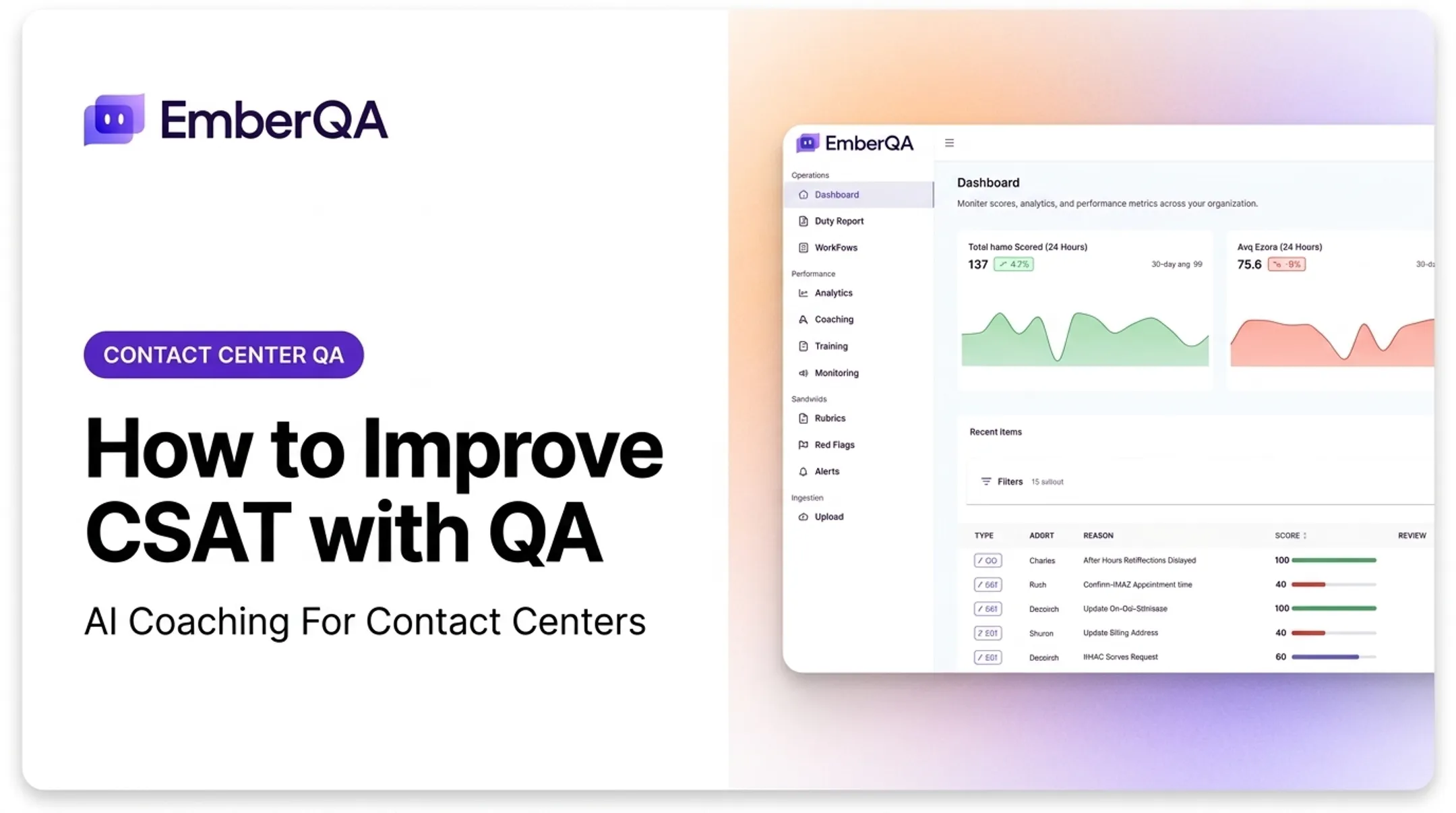 How to Improve CSAT with QA