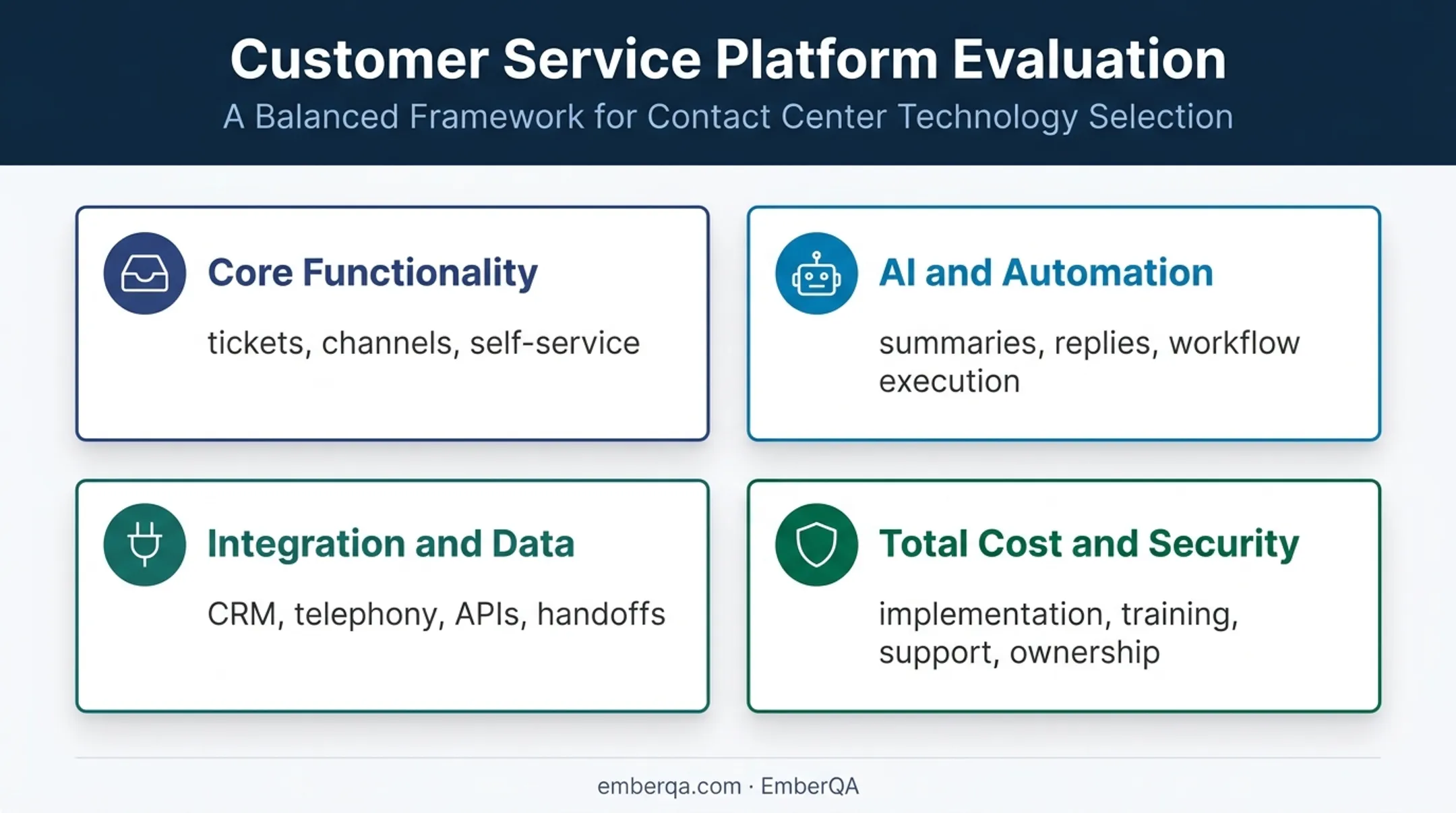 Four-part customer service software evaluation framework