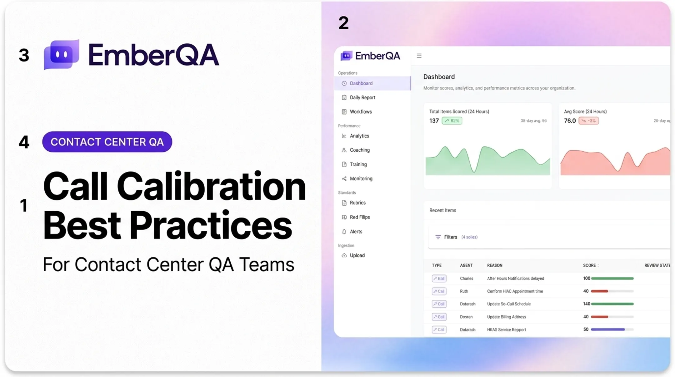 Call Calibration Best Practices
