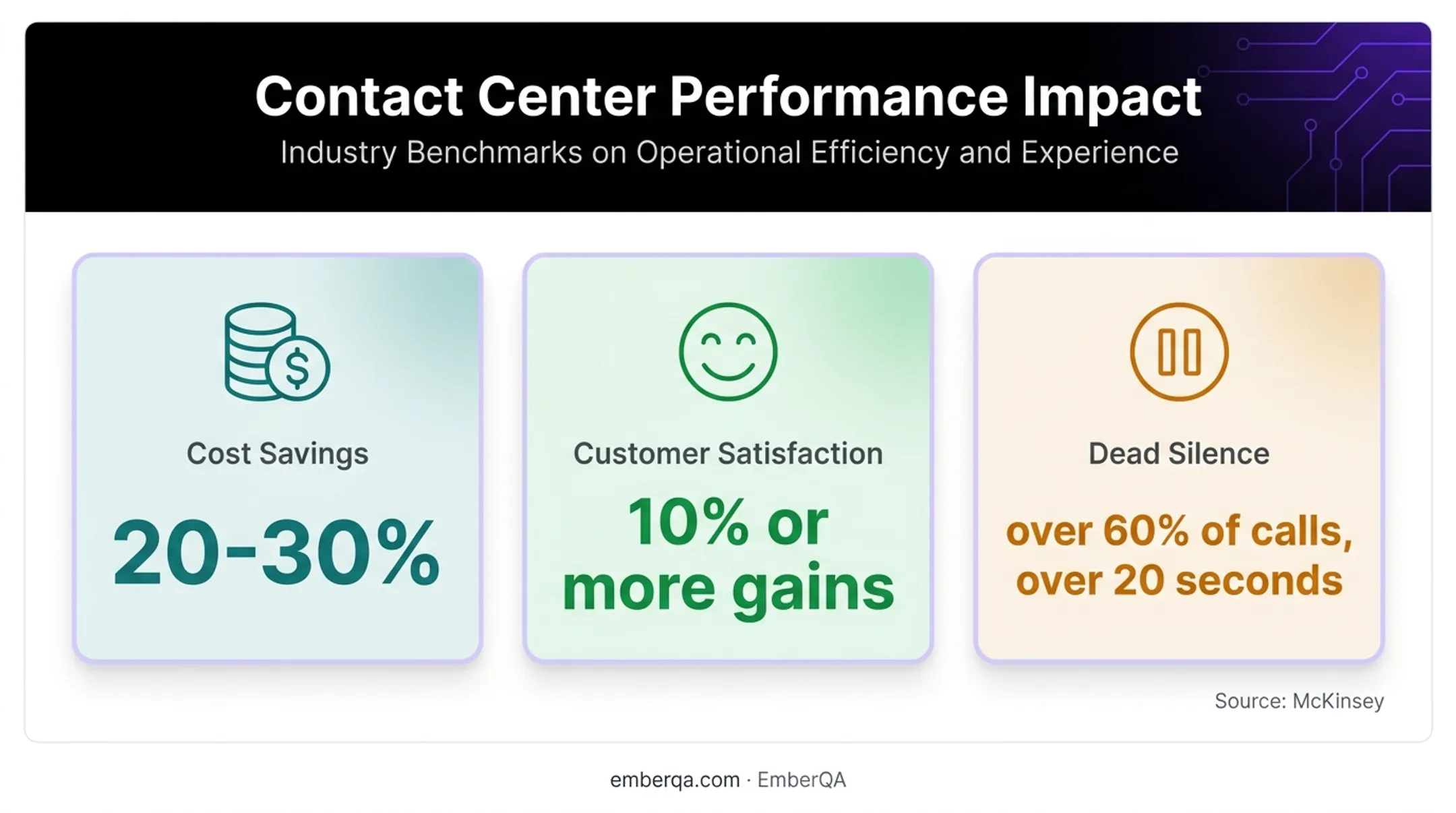 Speech analytics cost savings satisfaction gains and dead silence statistics