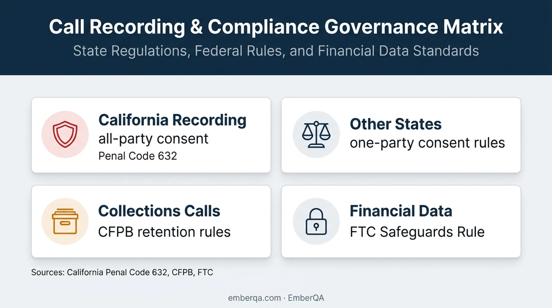 Speech analytics privacy consent and regulated data governance requirements