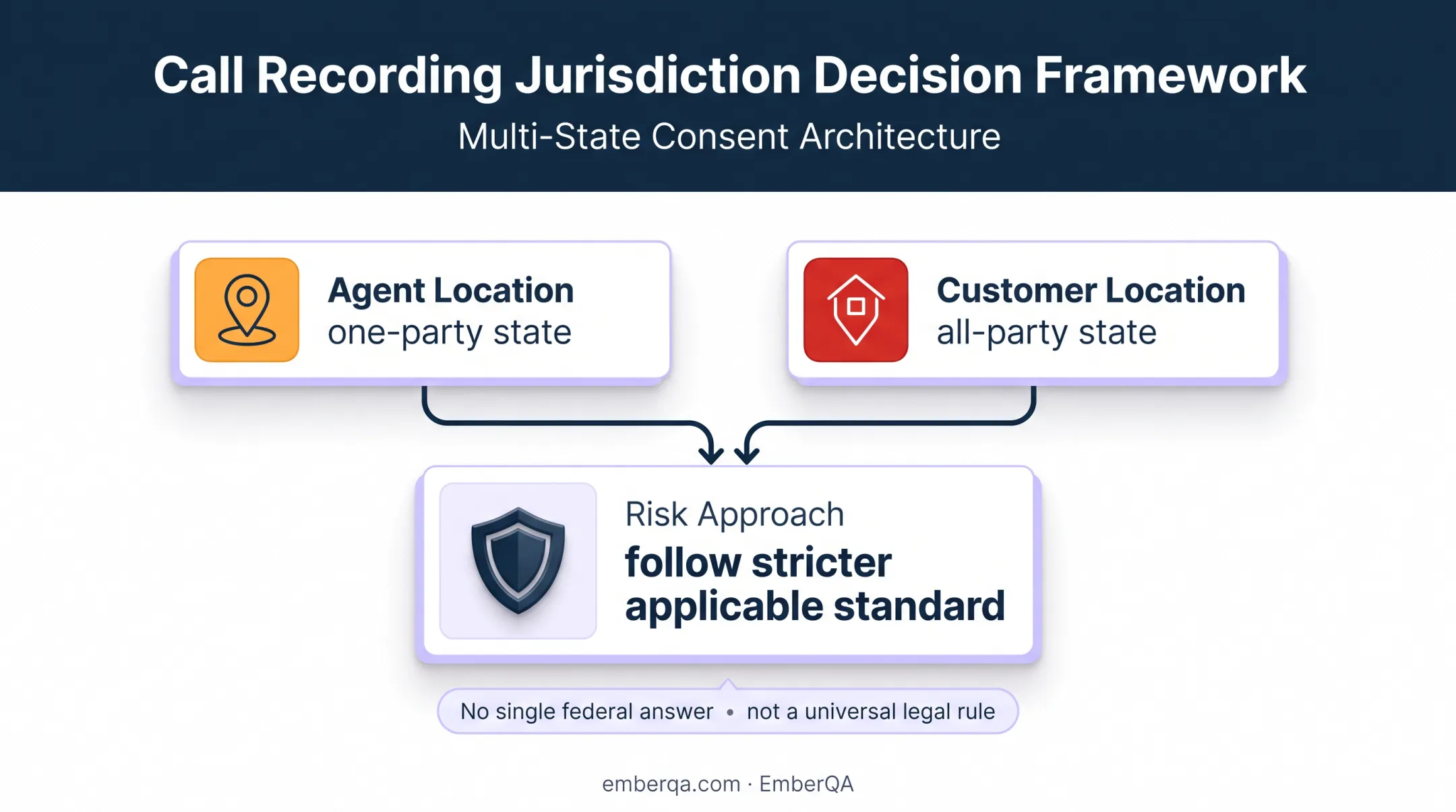 Interstate call recording consent risk between different state laws