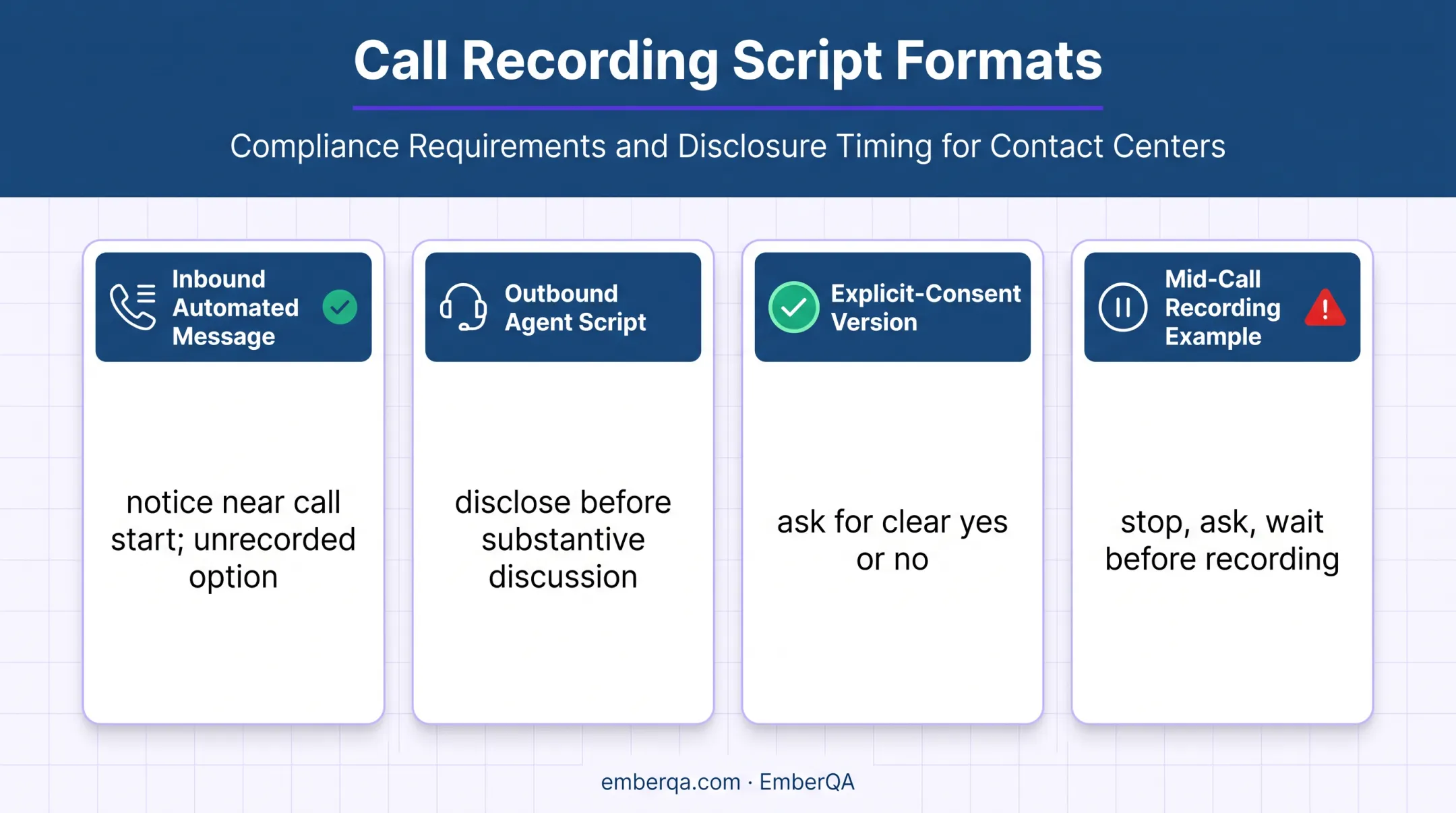 Four call recording disclosure script options for contact centers