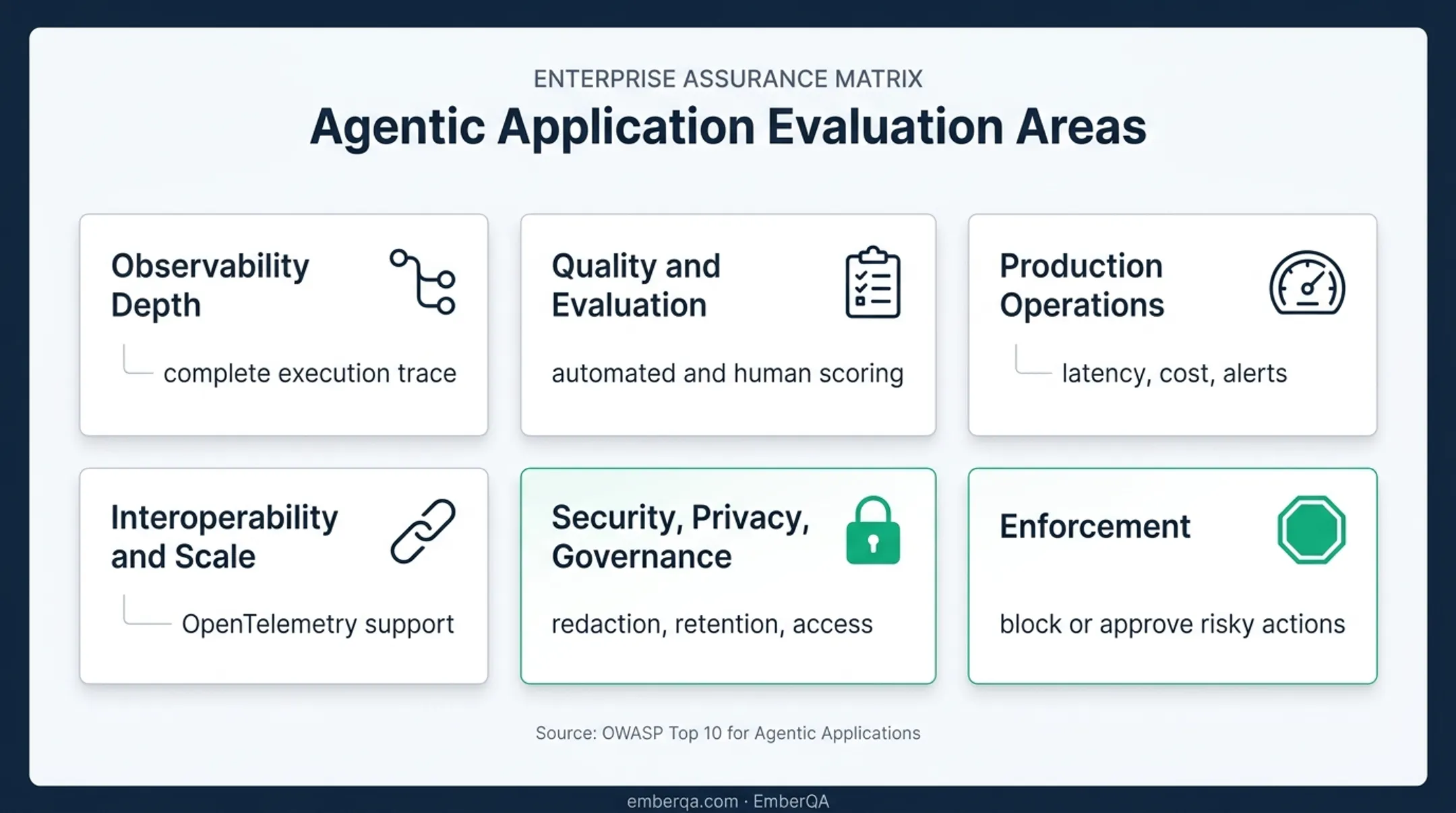 AI agent monitoring evaluation framework for observability and security