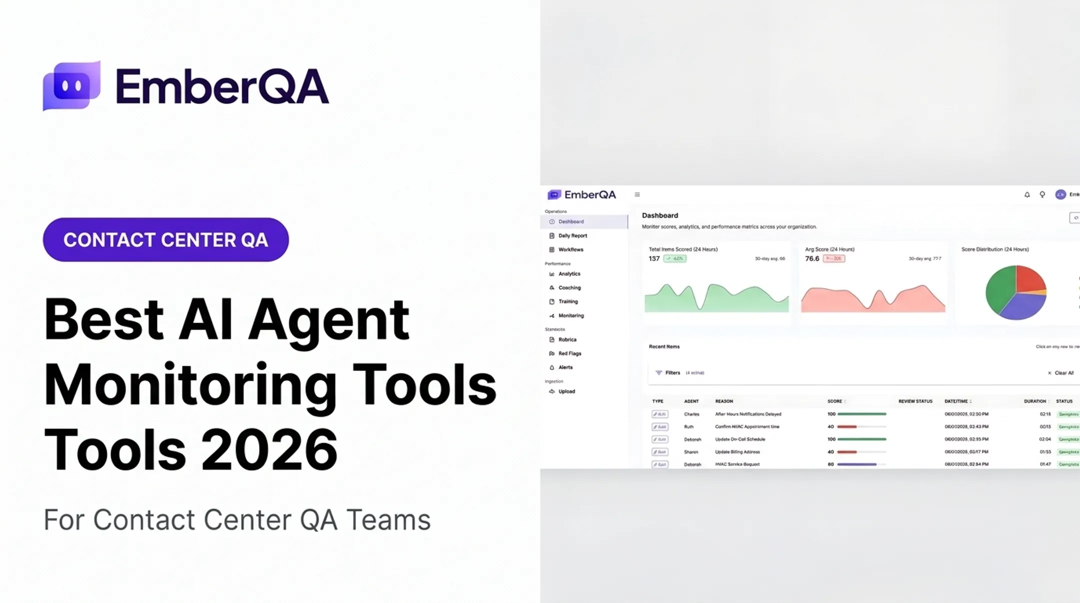 Best AI Agent Monitoring Tools 2026