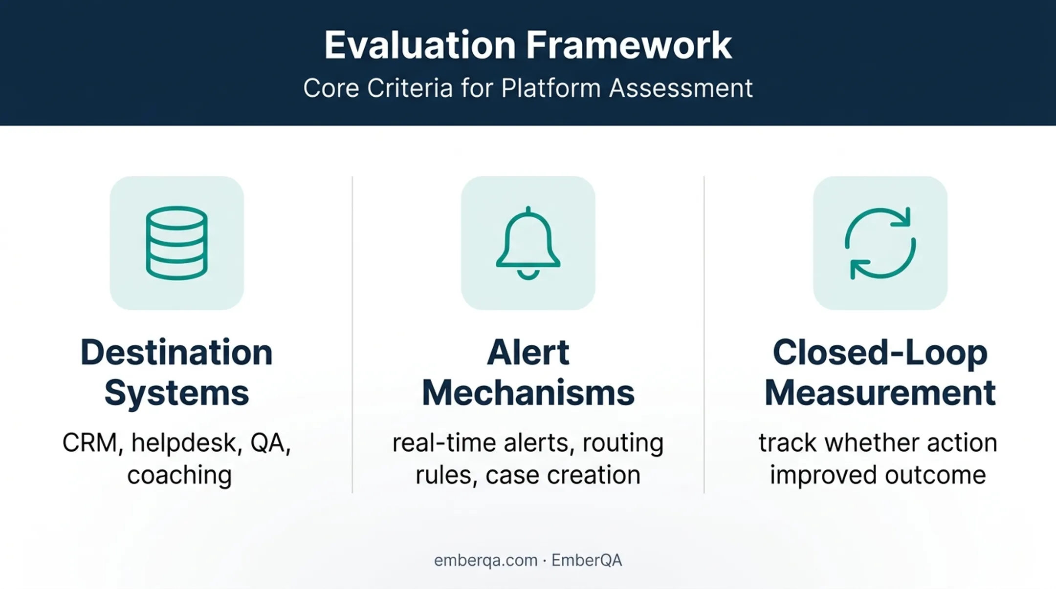 Three-part AI platform workflow integration and actionability evaluation framework