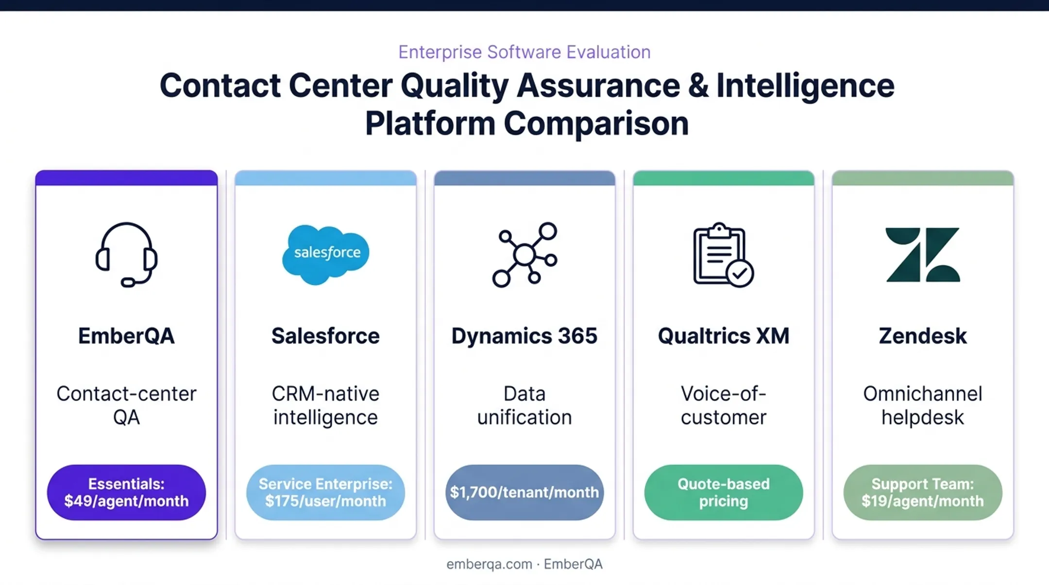 Five leading AI customer intelligence platforms comparison by use case and pricing