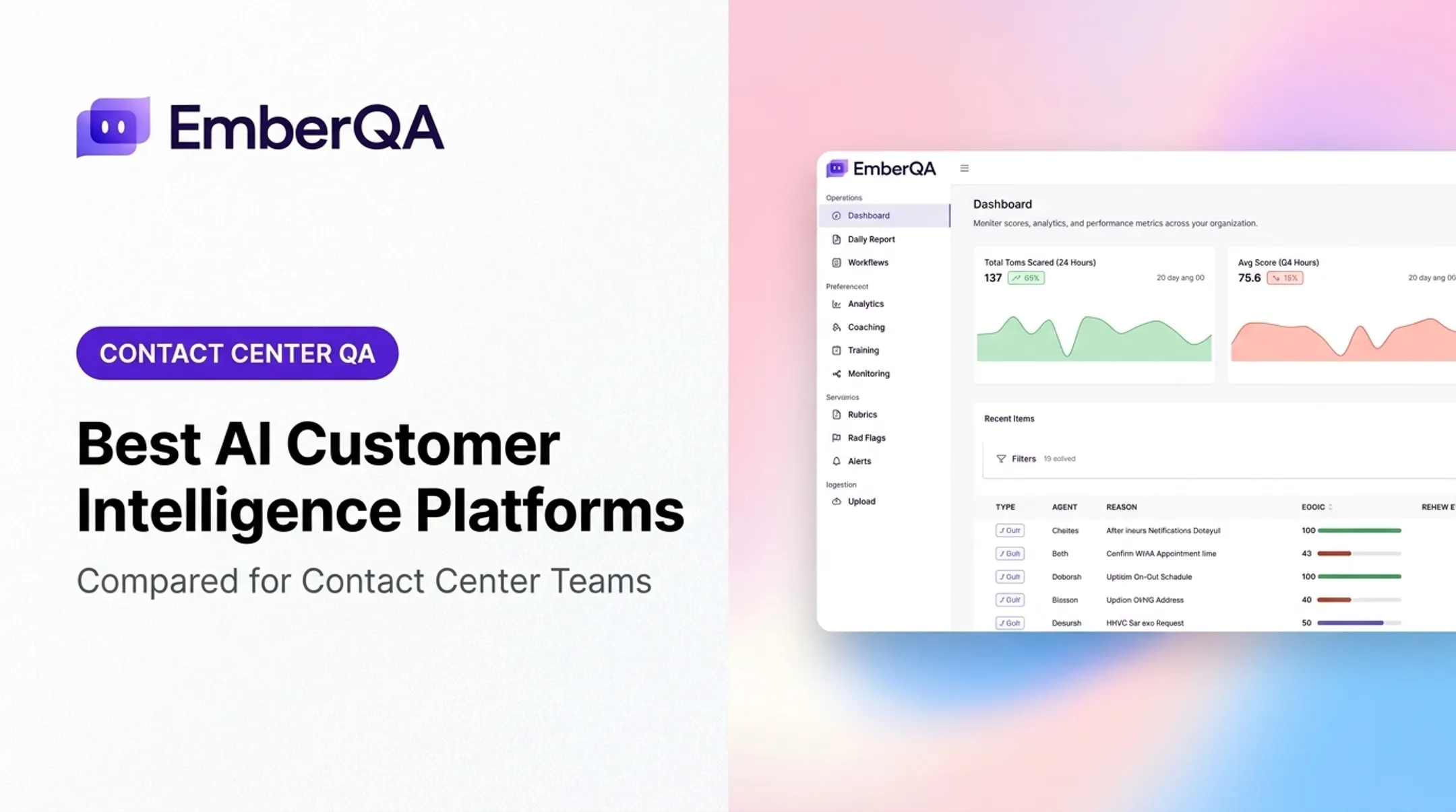 Best AI Customer Intelligence Platforms
