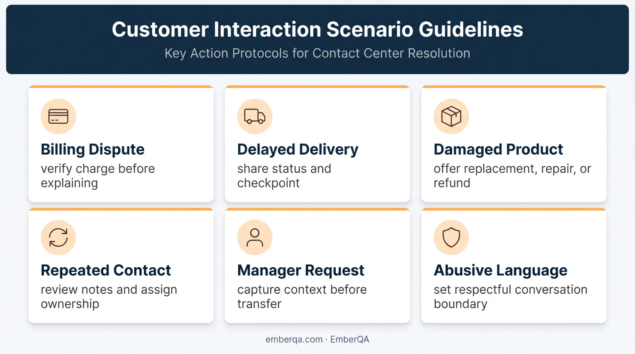 Six angry customer scenarios with adaptable service response strategies