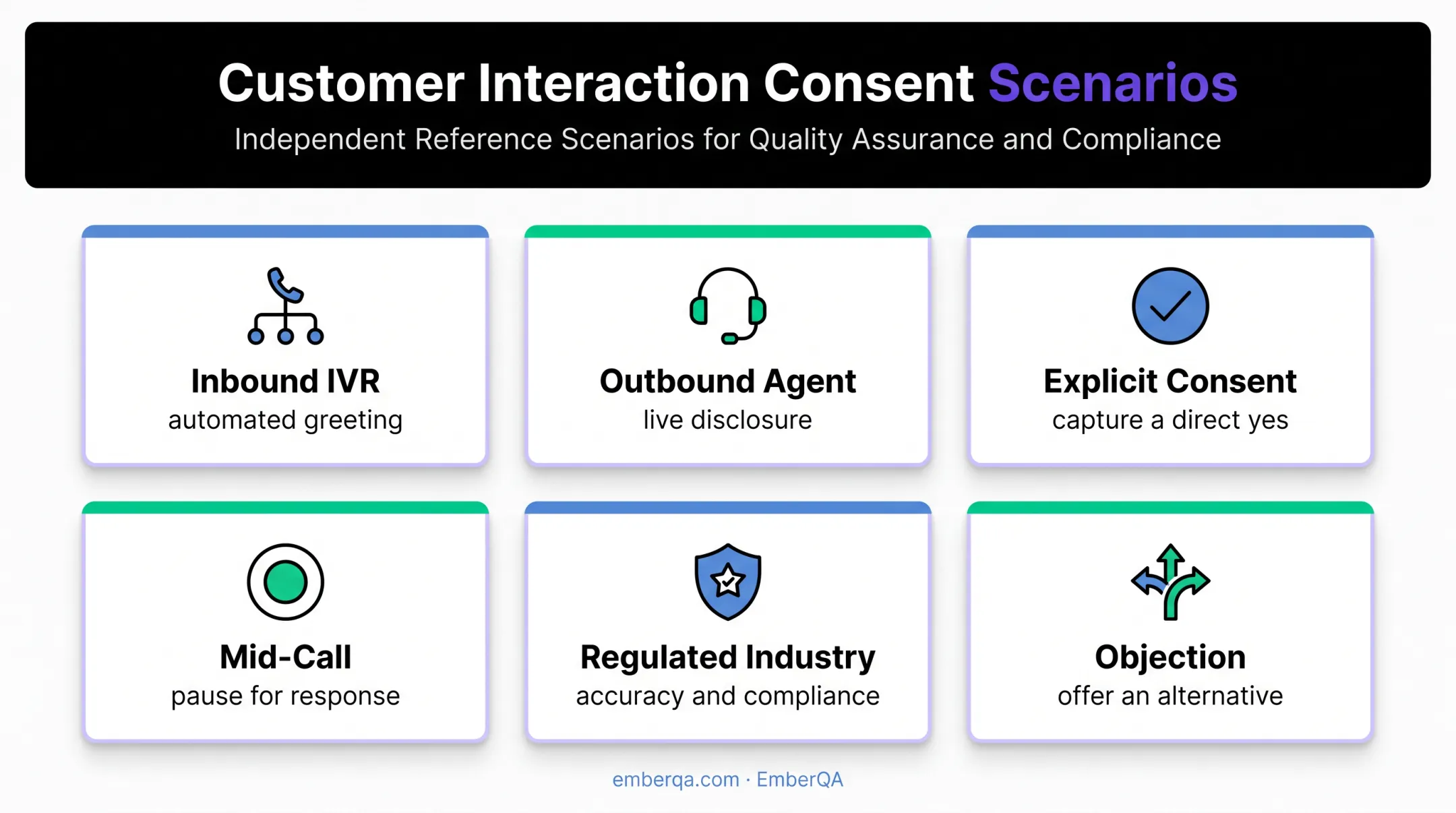 Call recording disclosure scripts for six common contact center scenarios