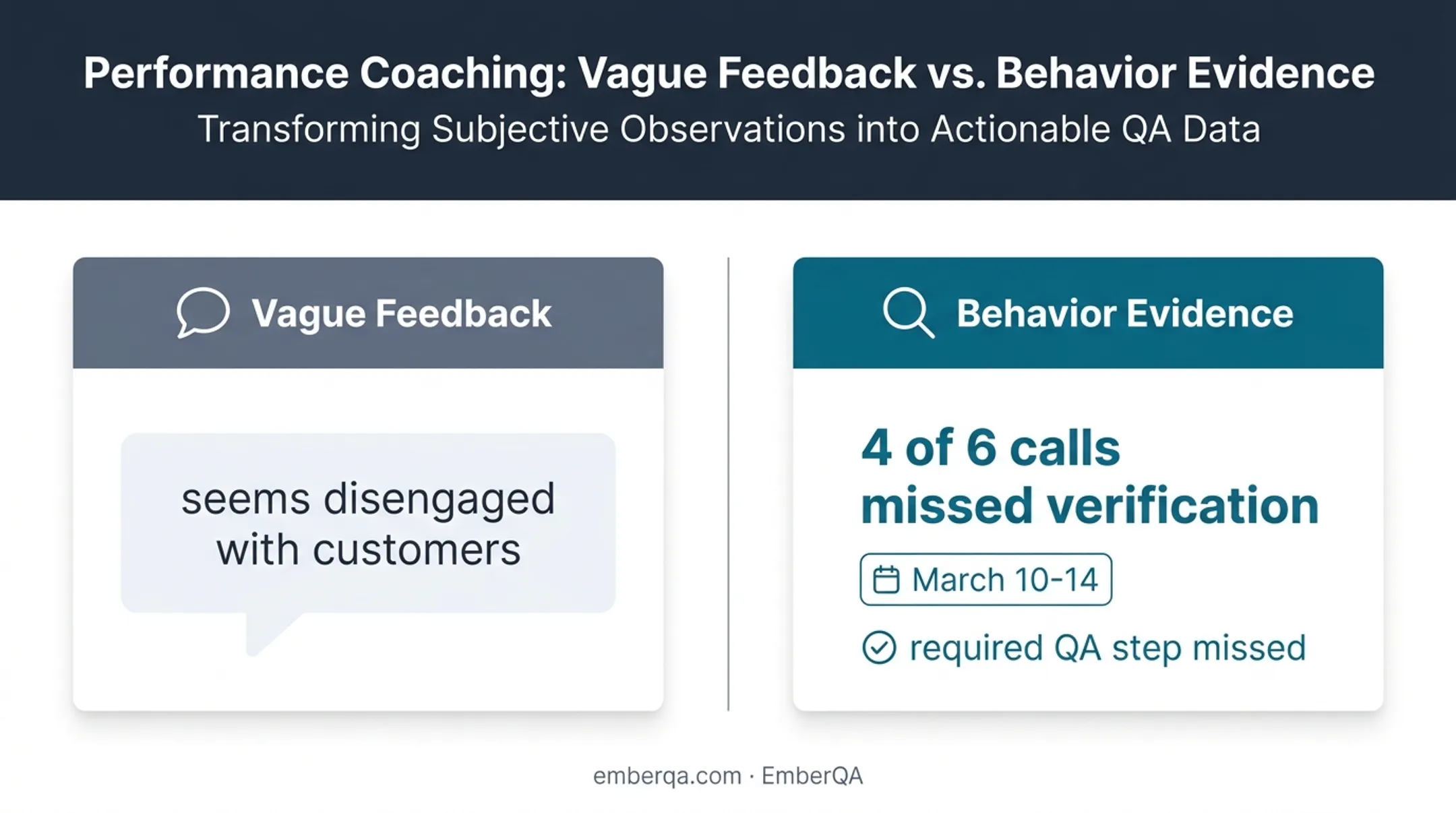 Comparison of vague feedback versus behavior-based call center evidence