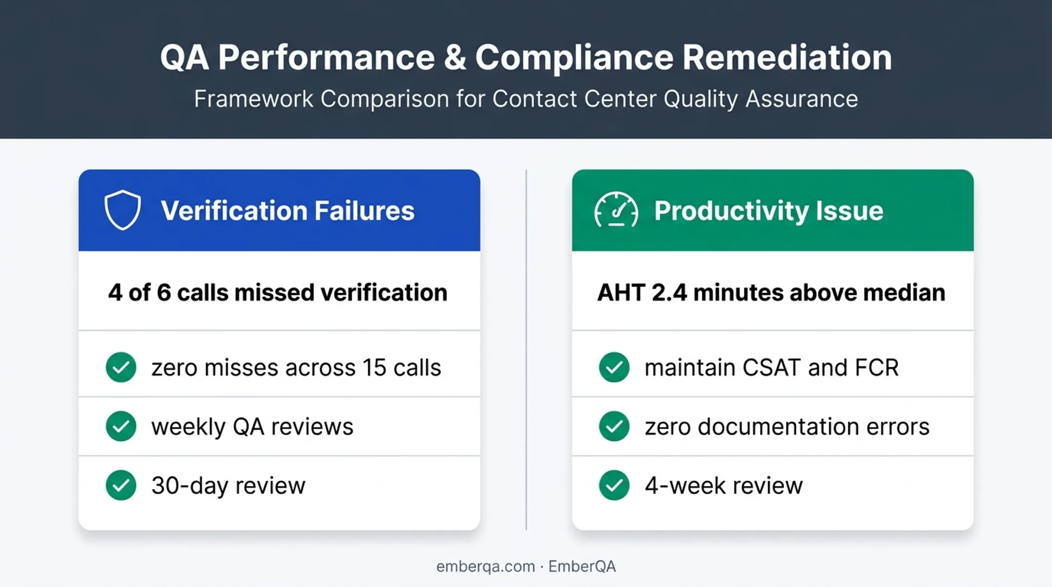 Balanced comparison of verification and productivity action plan examples