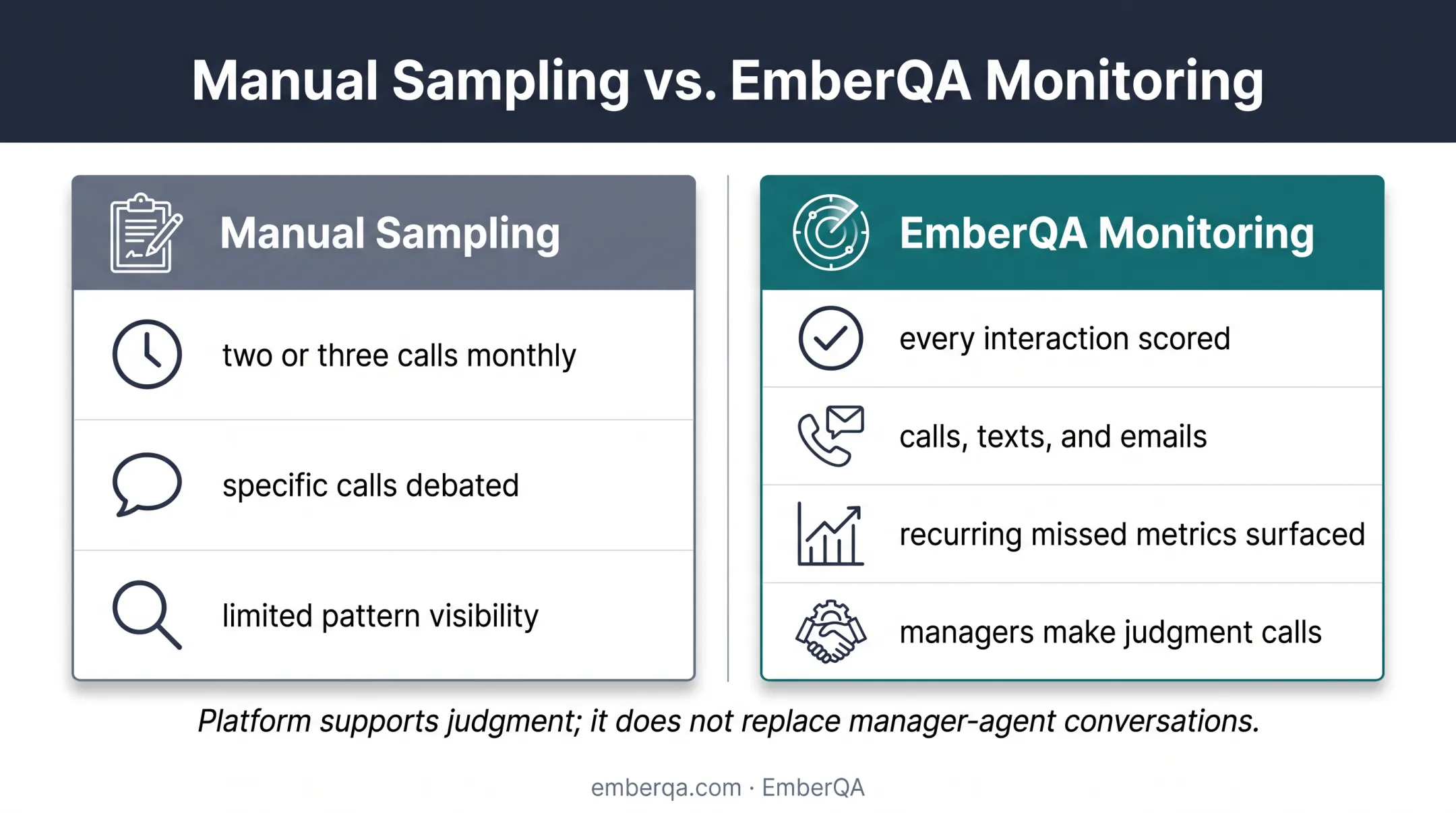 Customer service performance monitoring workflow comparison infographic