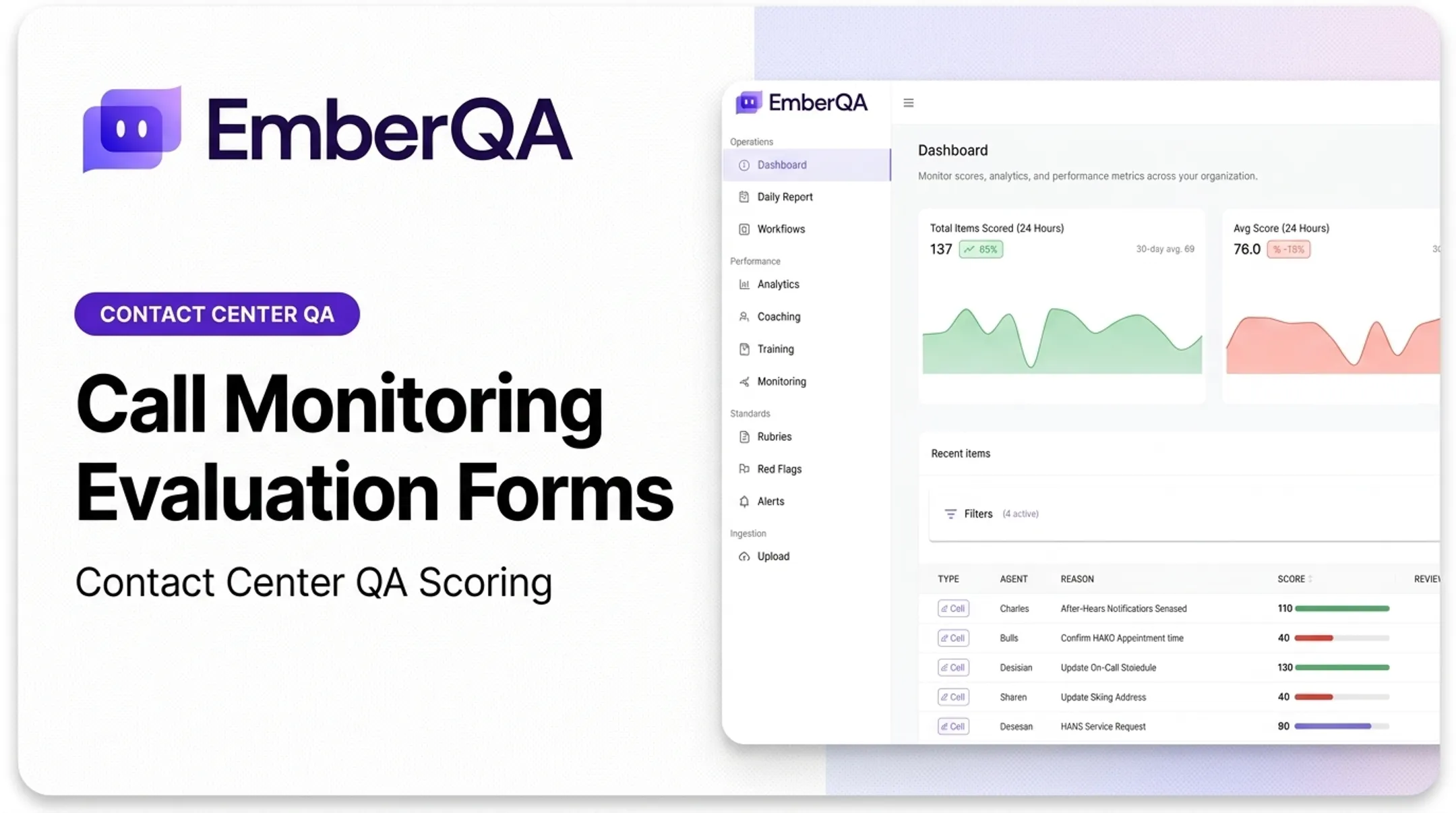 Call Monitoring Evaluation Forms