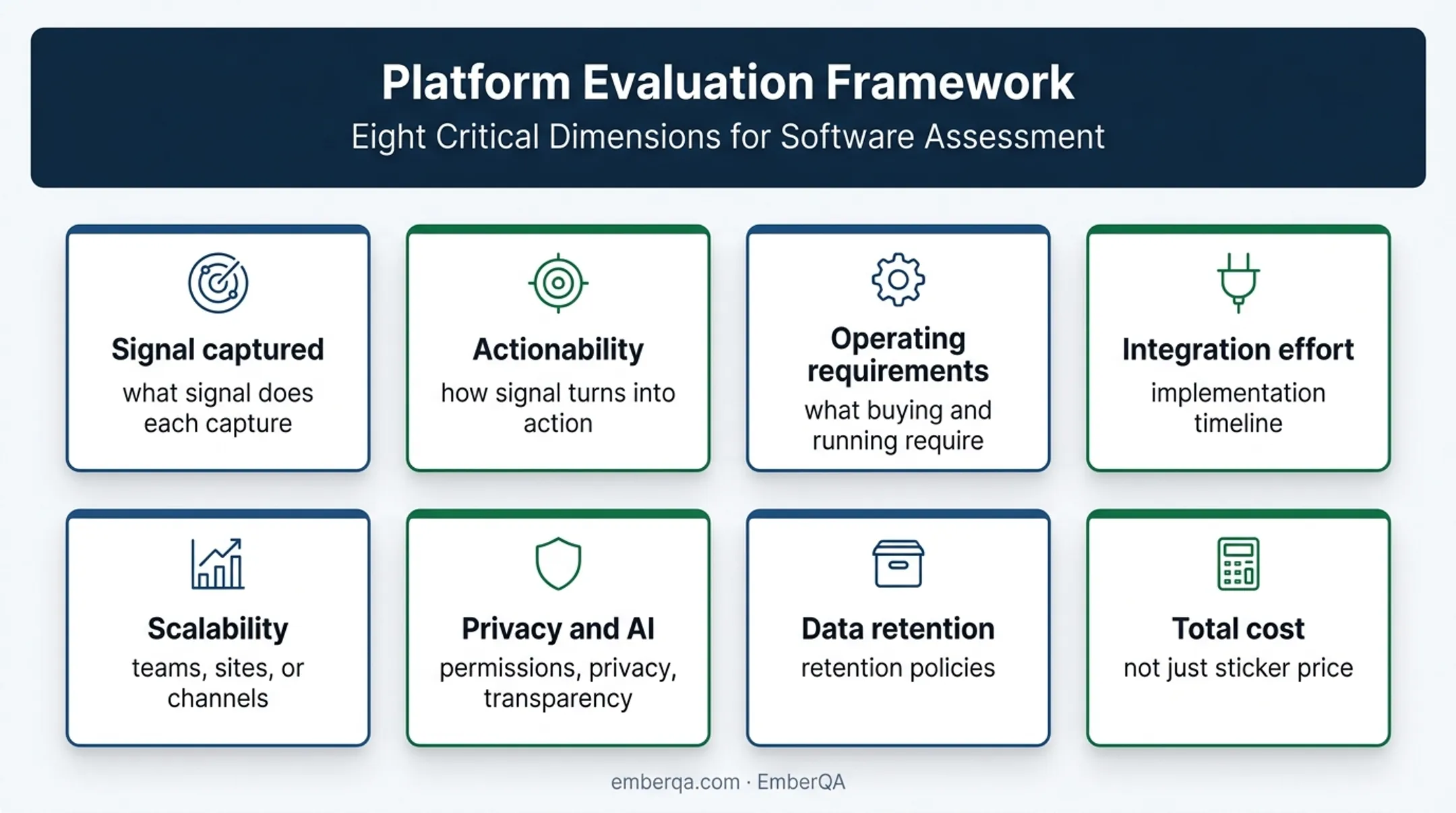 Customer insights software evaluation framework and buying factors