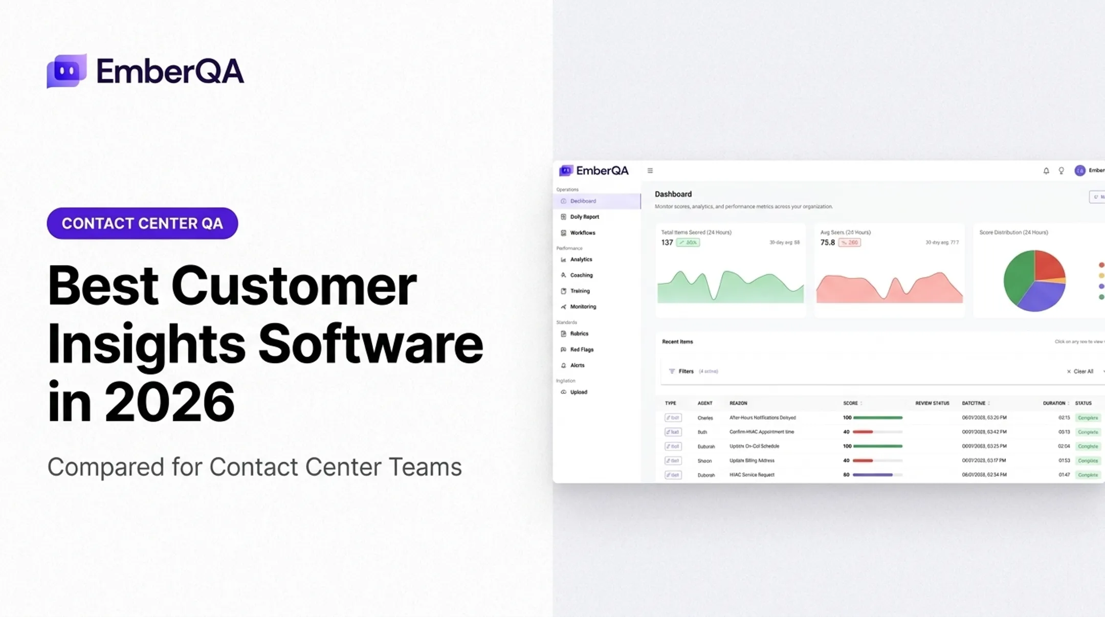 Best Customer Insights Software in 2026