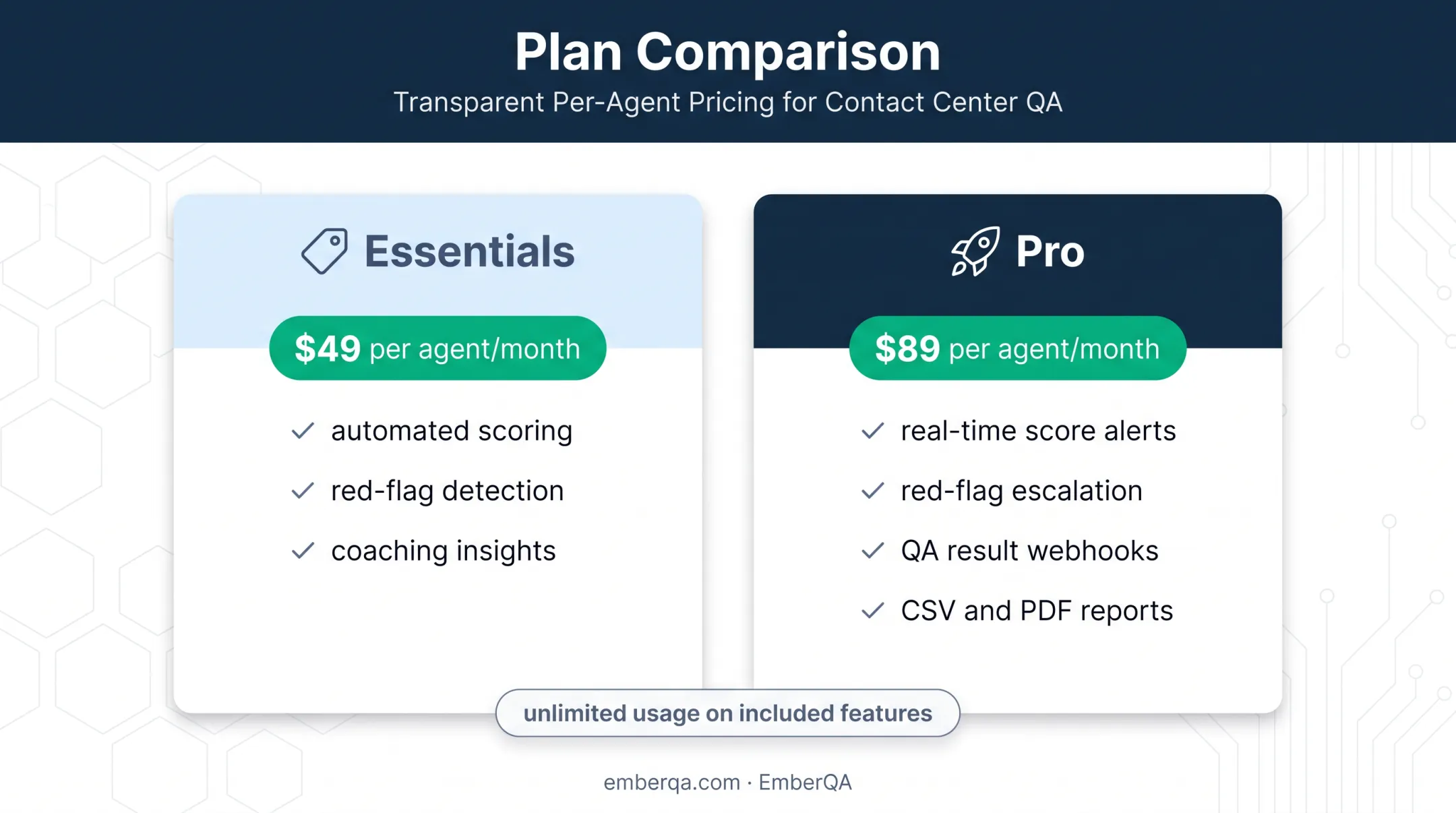 EmberQA Essentials and Pro pricing and feature comparison