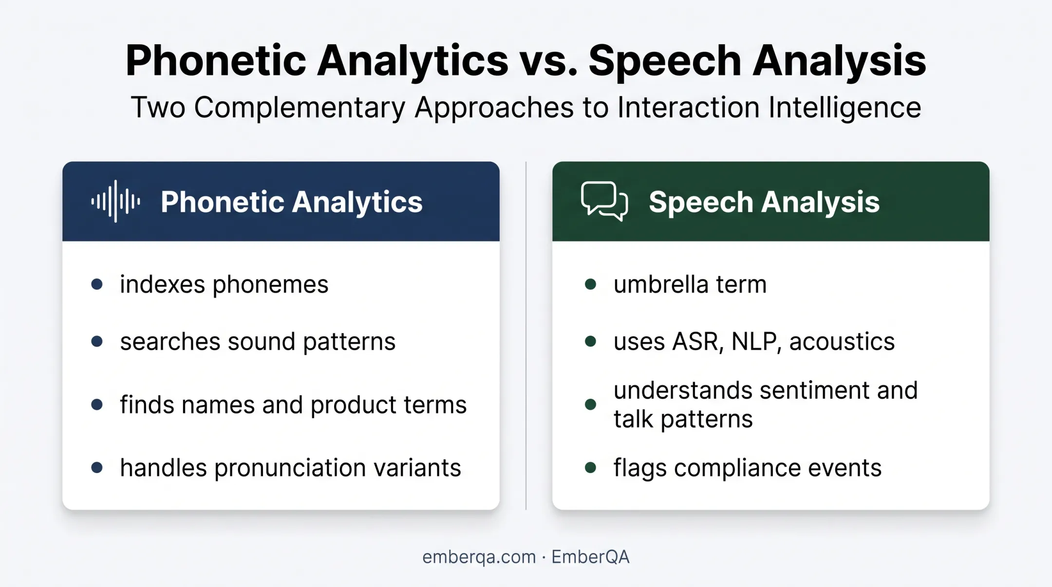 Phonetic analytics versus speech analysis comparison diagram