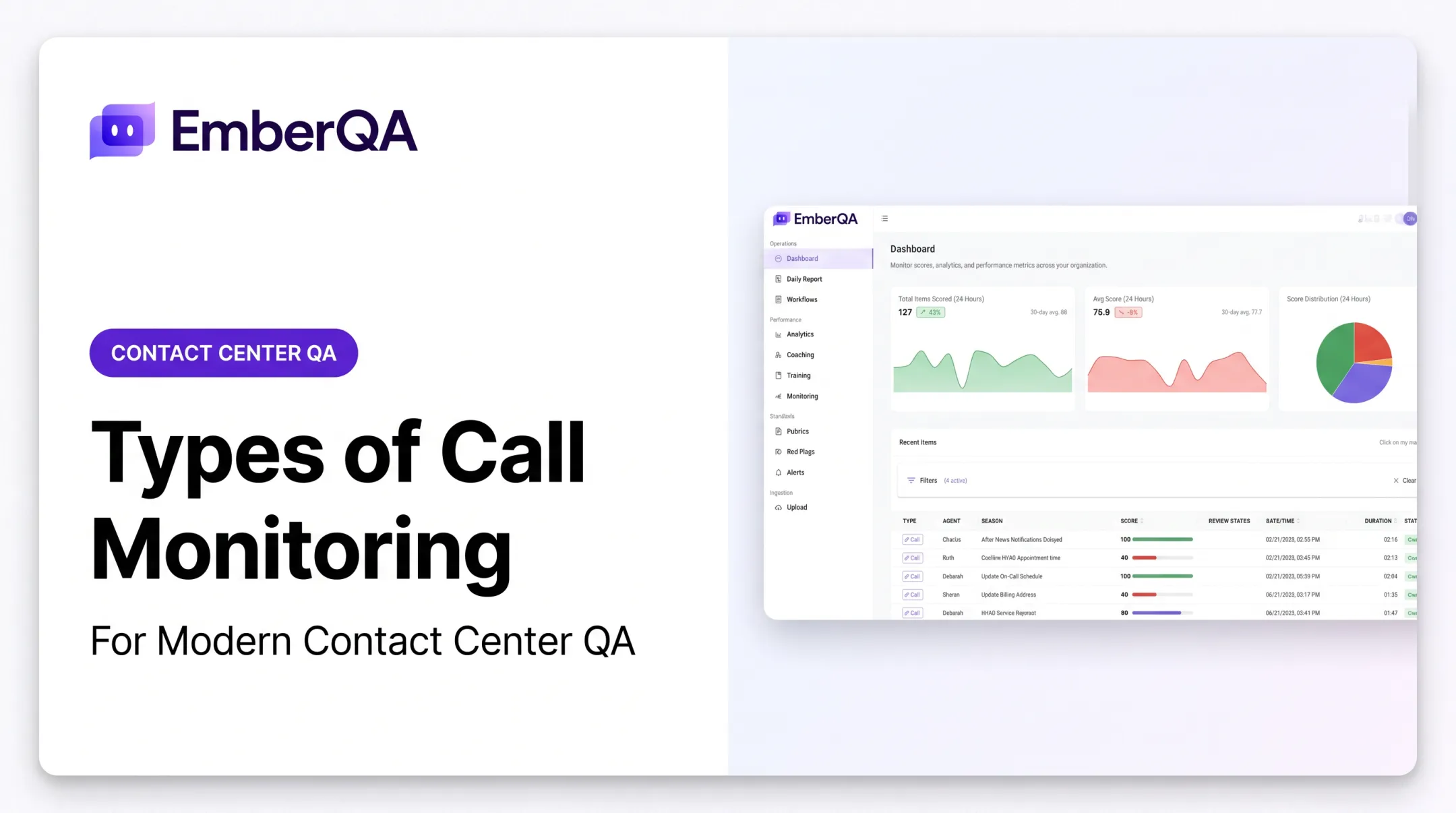 Types of Call Monitoring