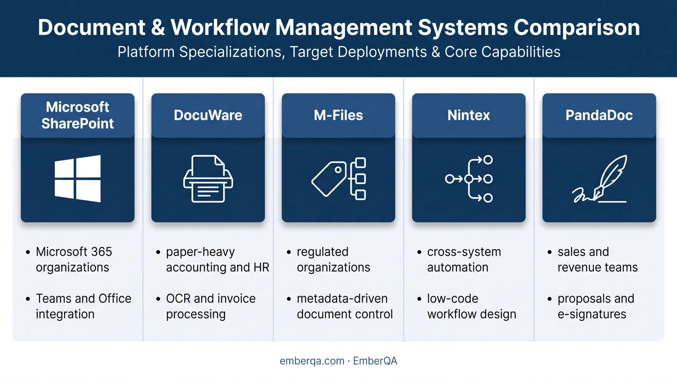 Five document workflow systems compared by business use case
