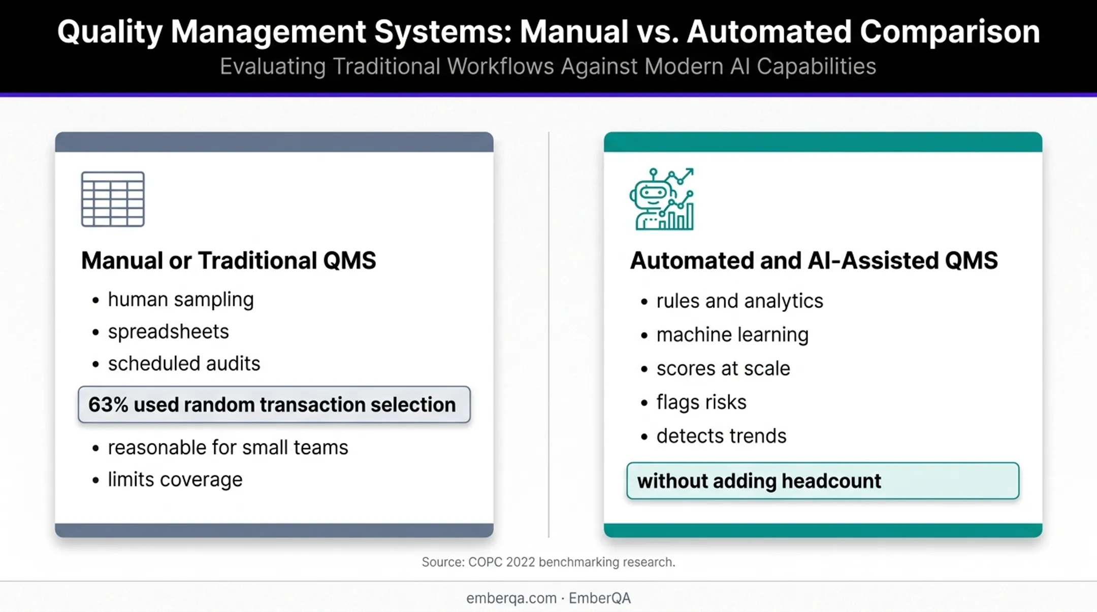 Manual versus automated quality management system comparison