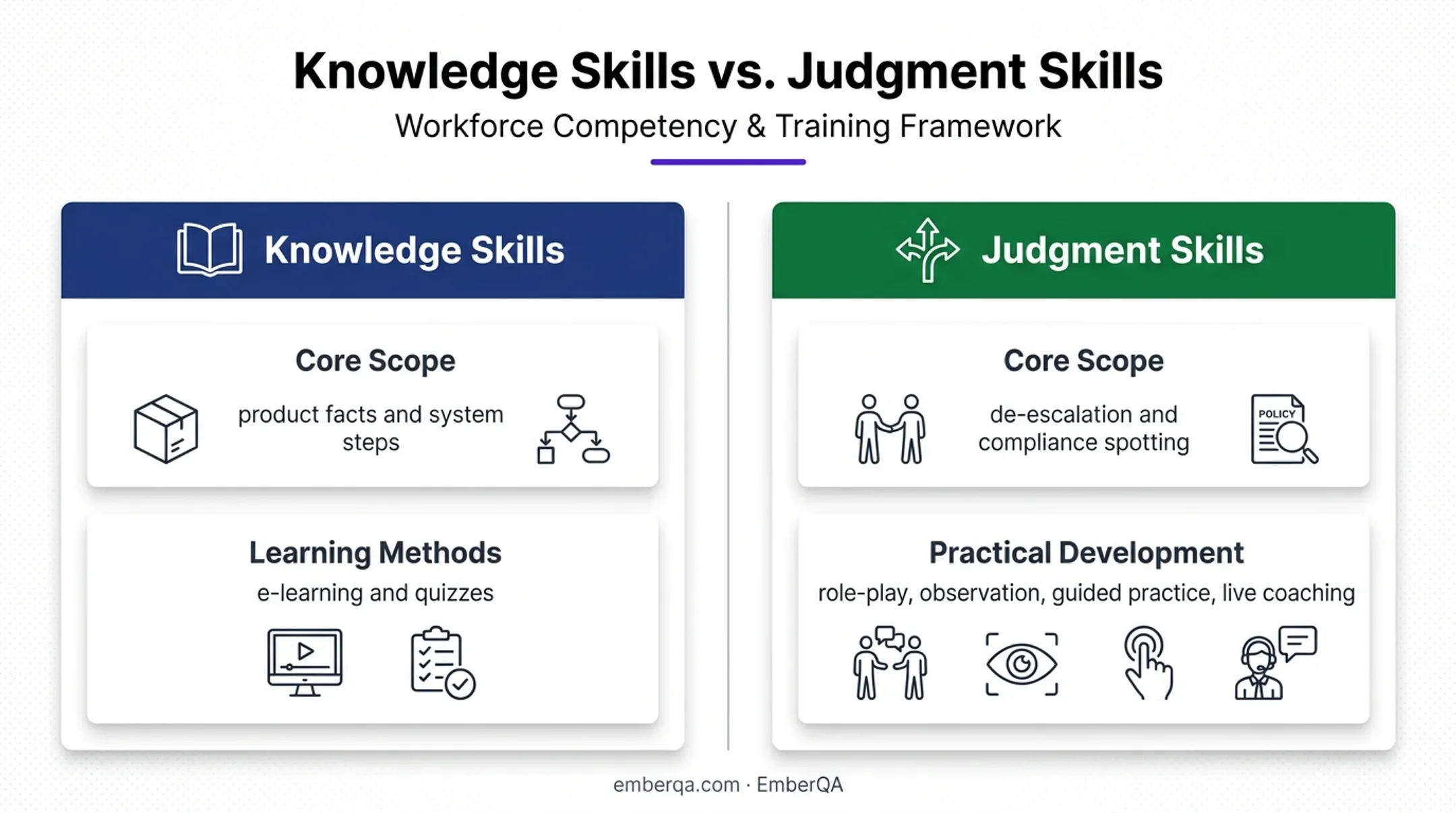 Knowledge training versus judgment skill development comparison