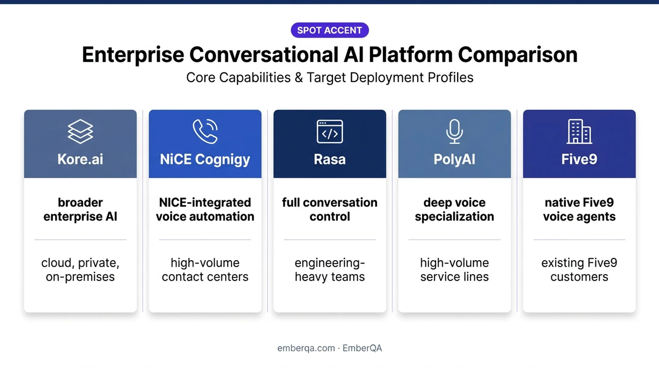 Five Parloa alternatives compared by platform model and buyer fit