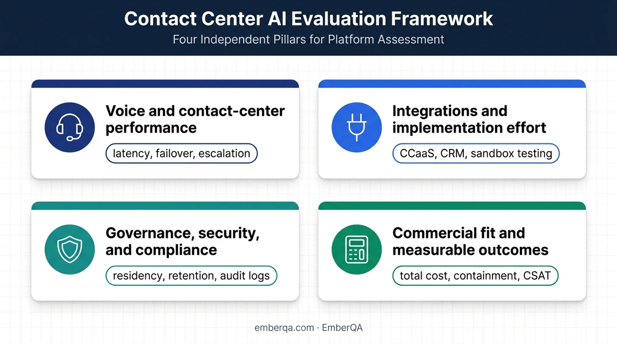 Four-part framework for evaluating Parloa alternatives