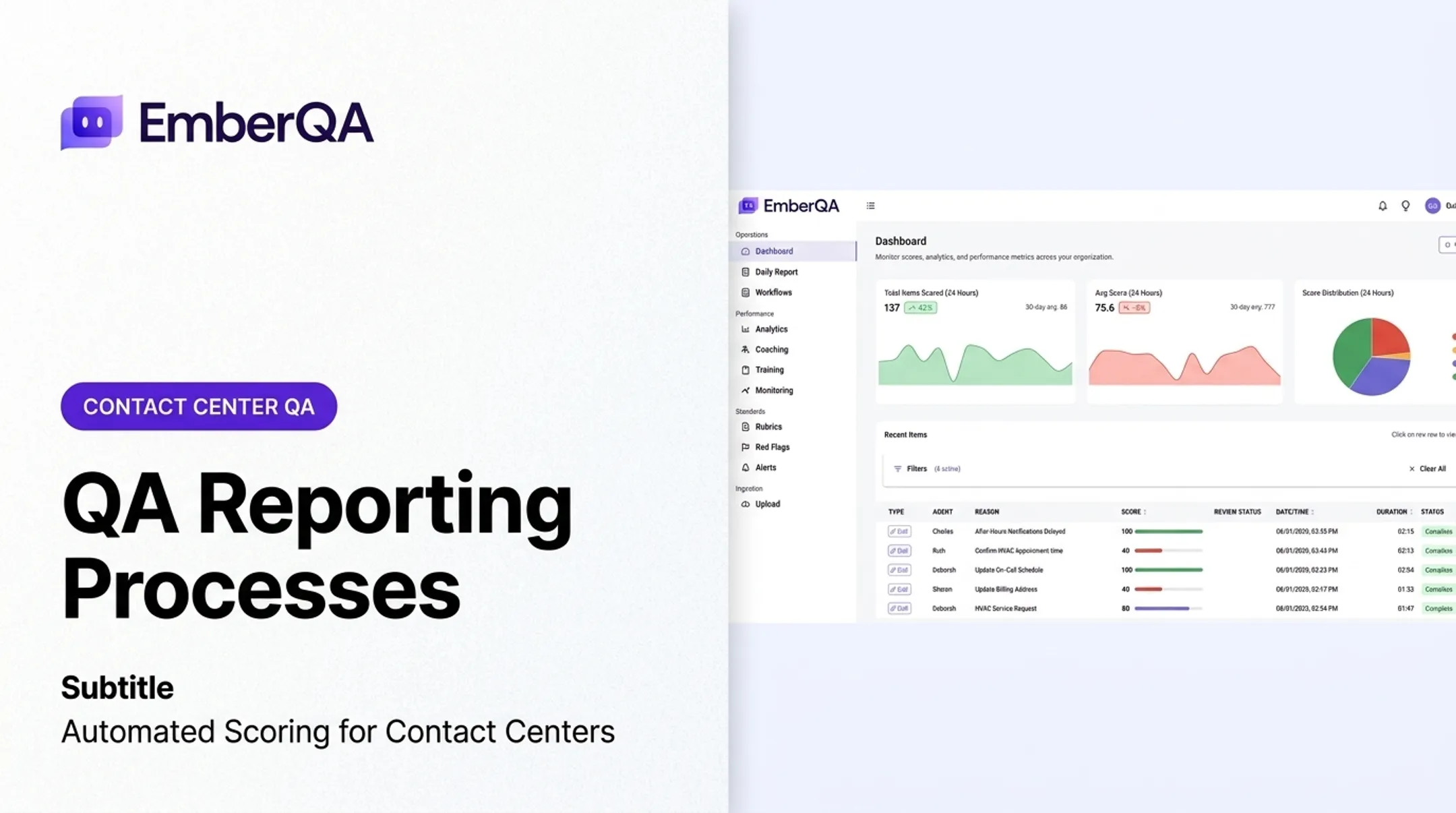 QA Reporting Processes