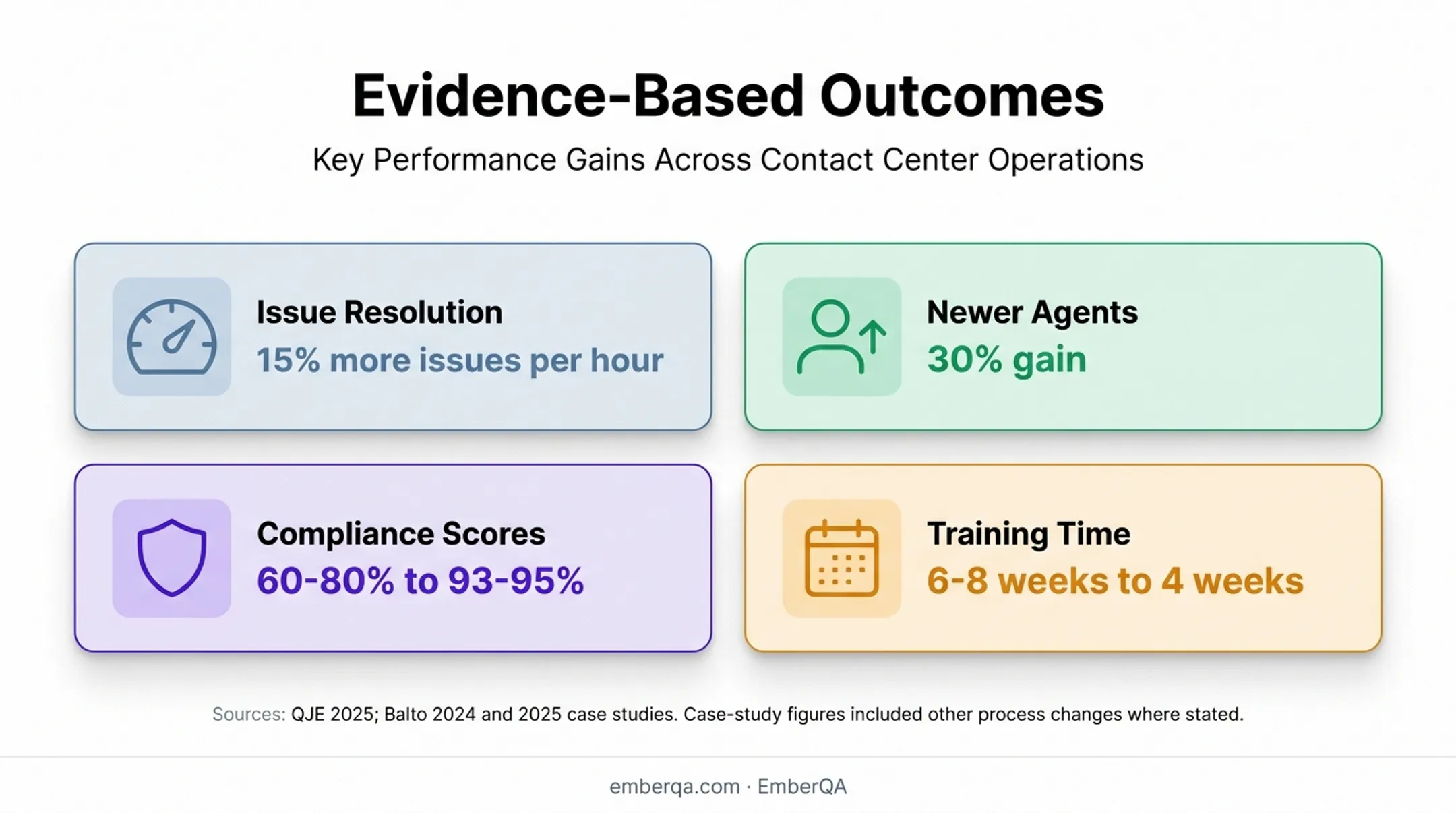 Real-time agent assist benefits with productivity compliance and onboarding metrics