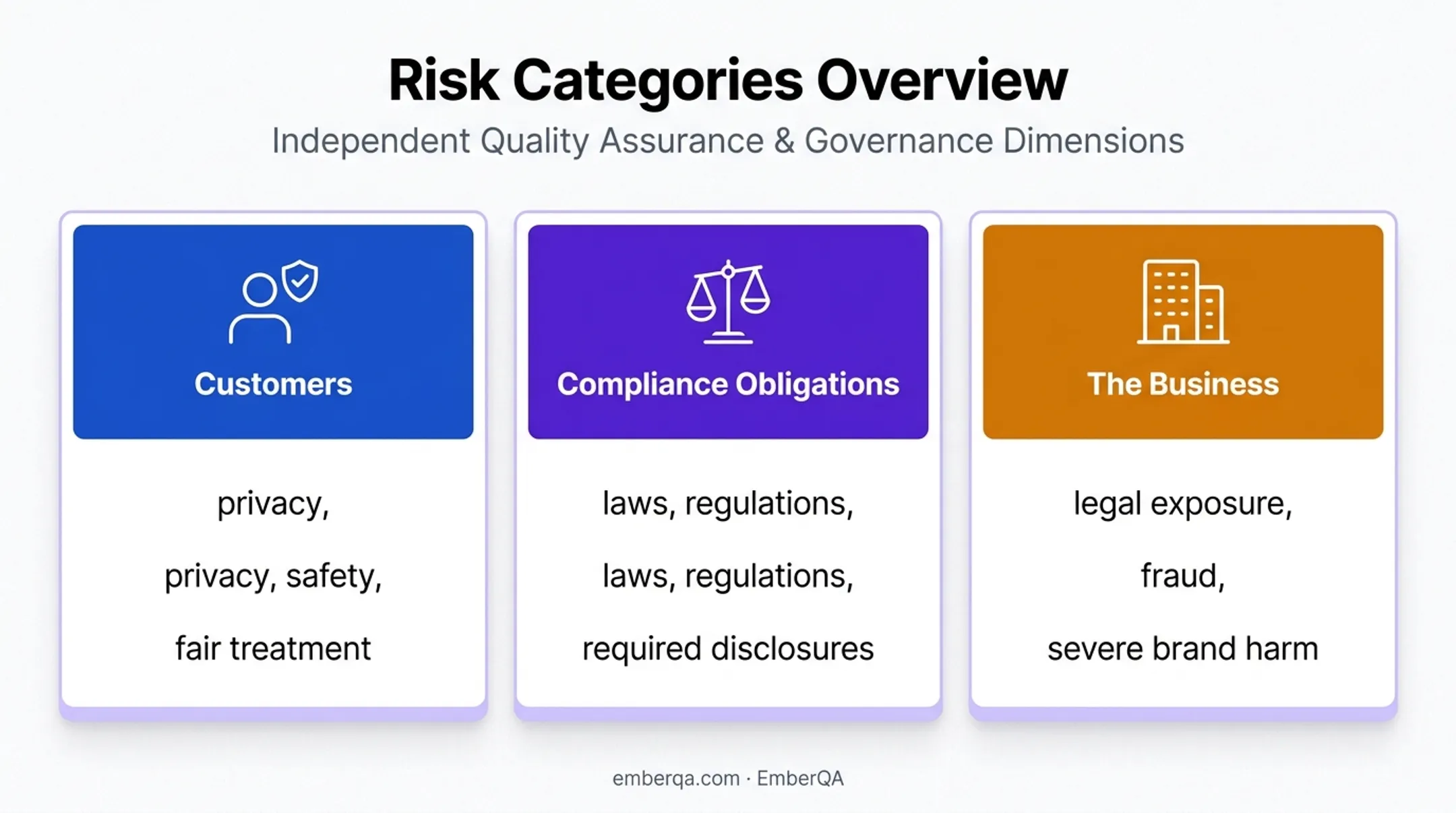 Three call center auto-fail risk categories and examples