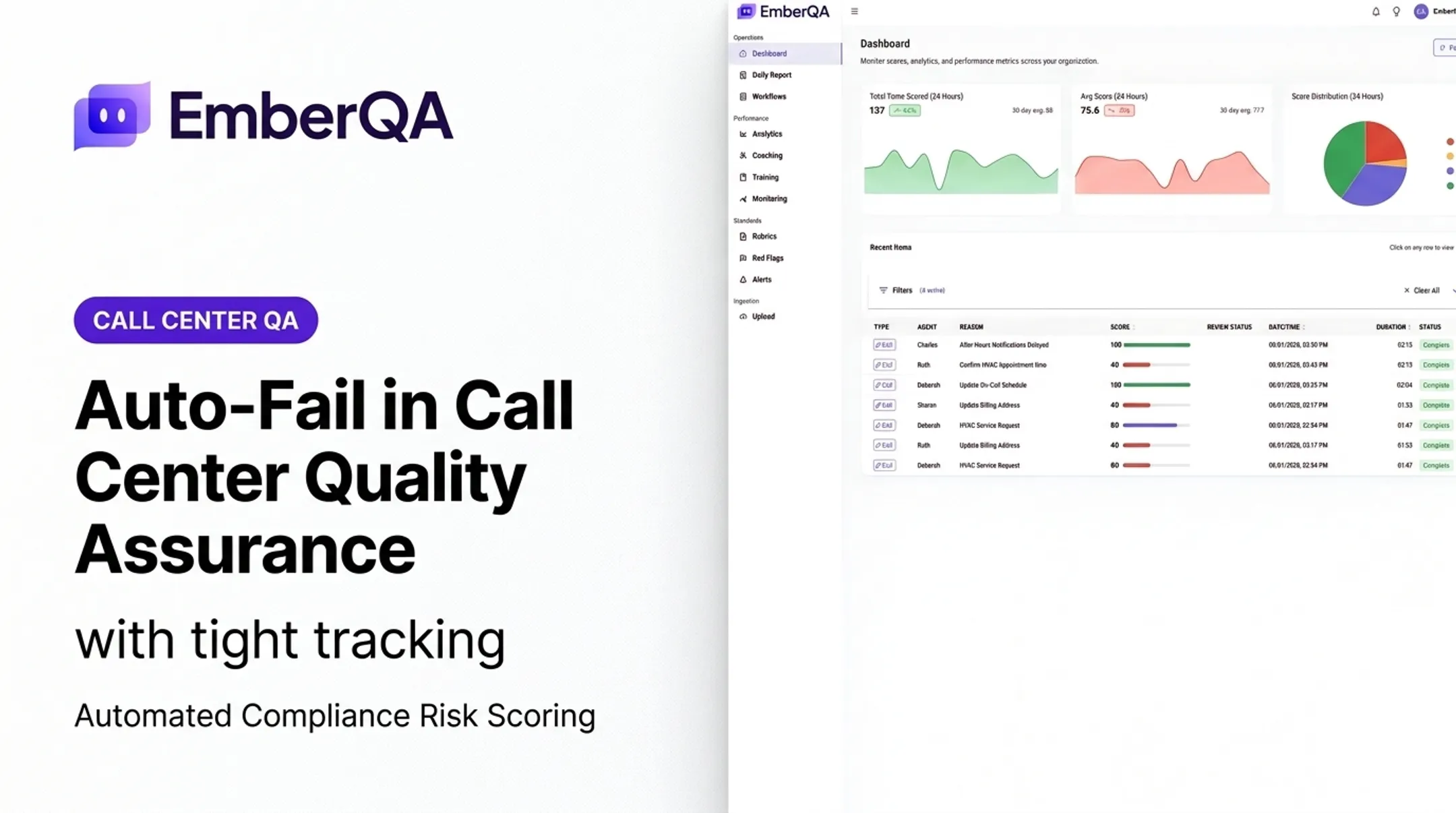 Auto-Fail in Call Center Quality Assurance