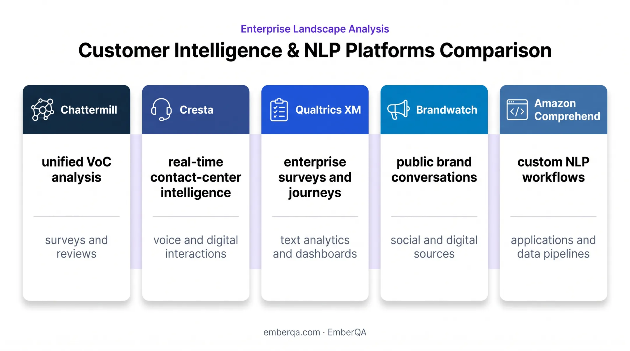 Five customer sentiment analysis tools compared by primary platform strength