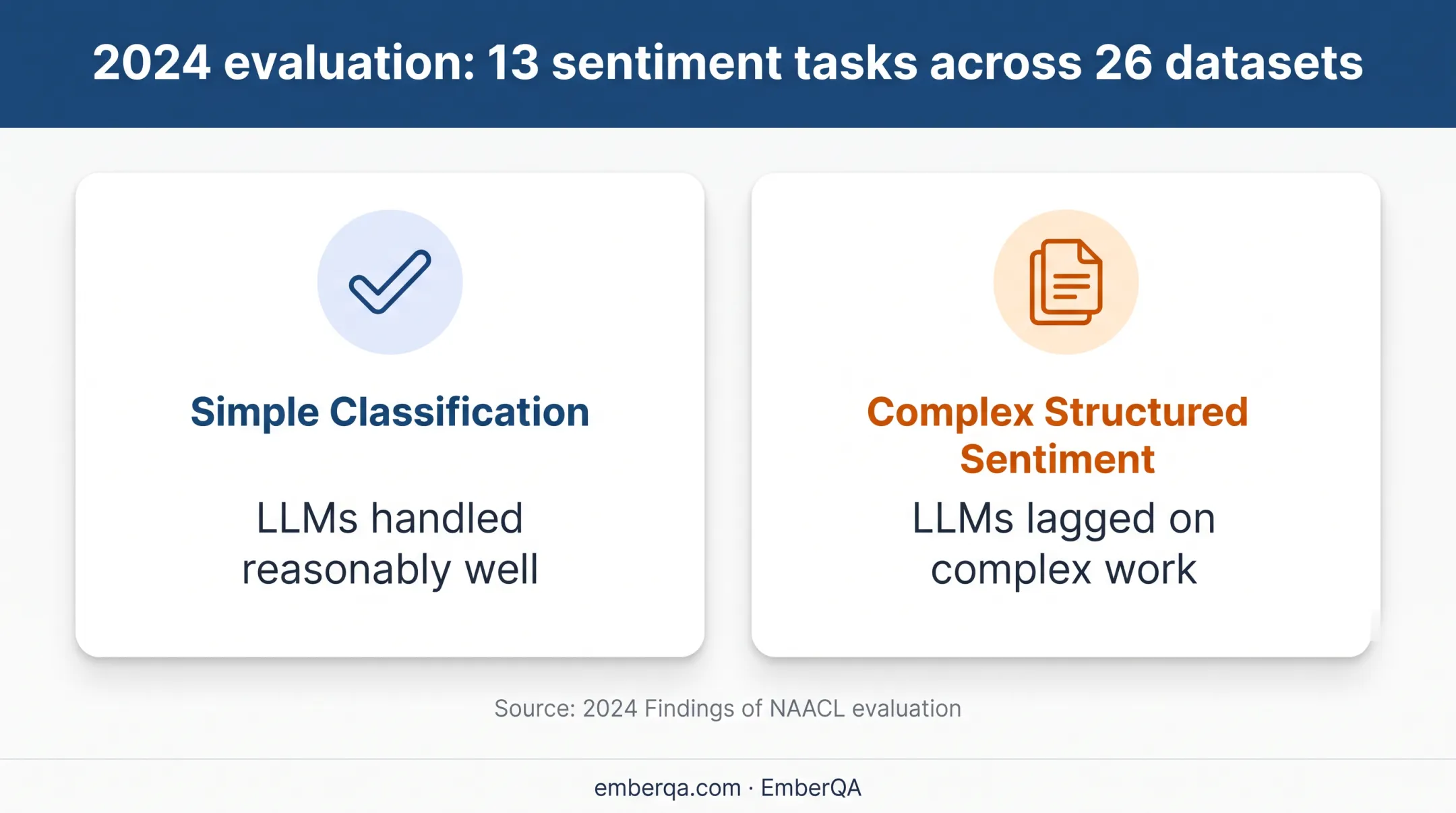 Large language model performance comparison for simple and structured sentiment tasks