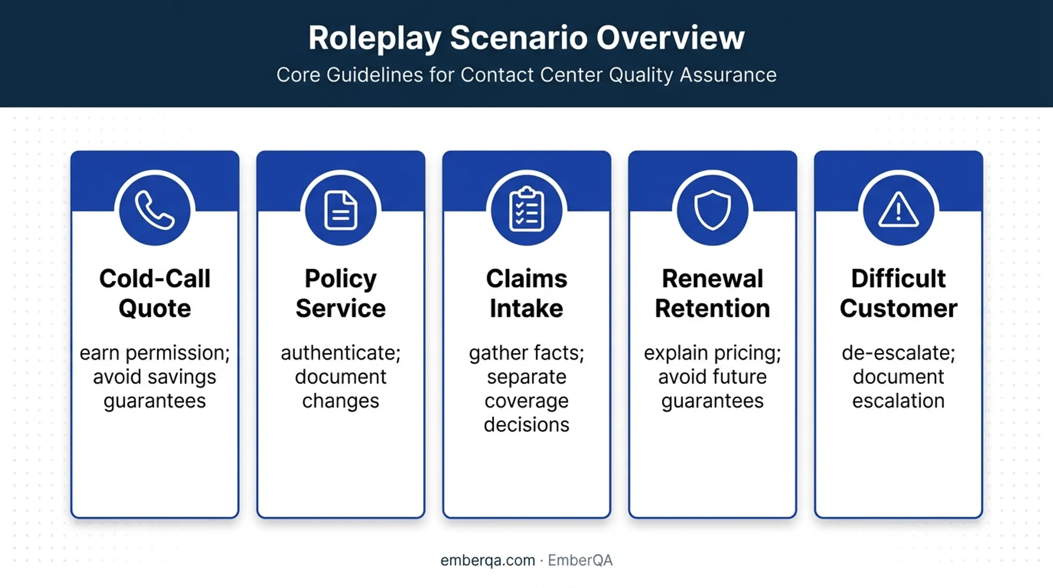 Five insurance mock call scenarios with objectives and warning signs