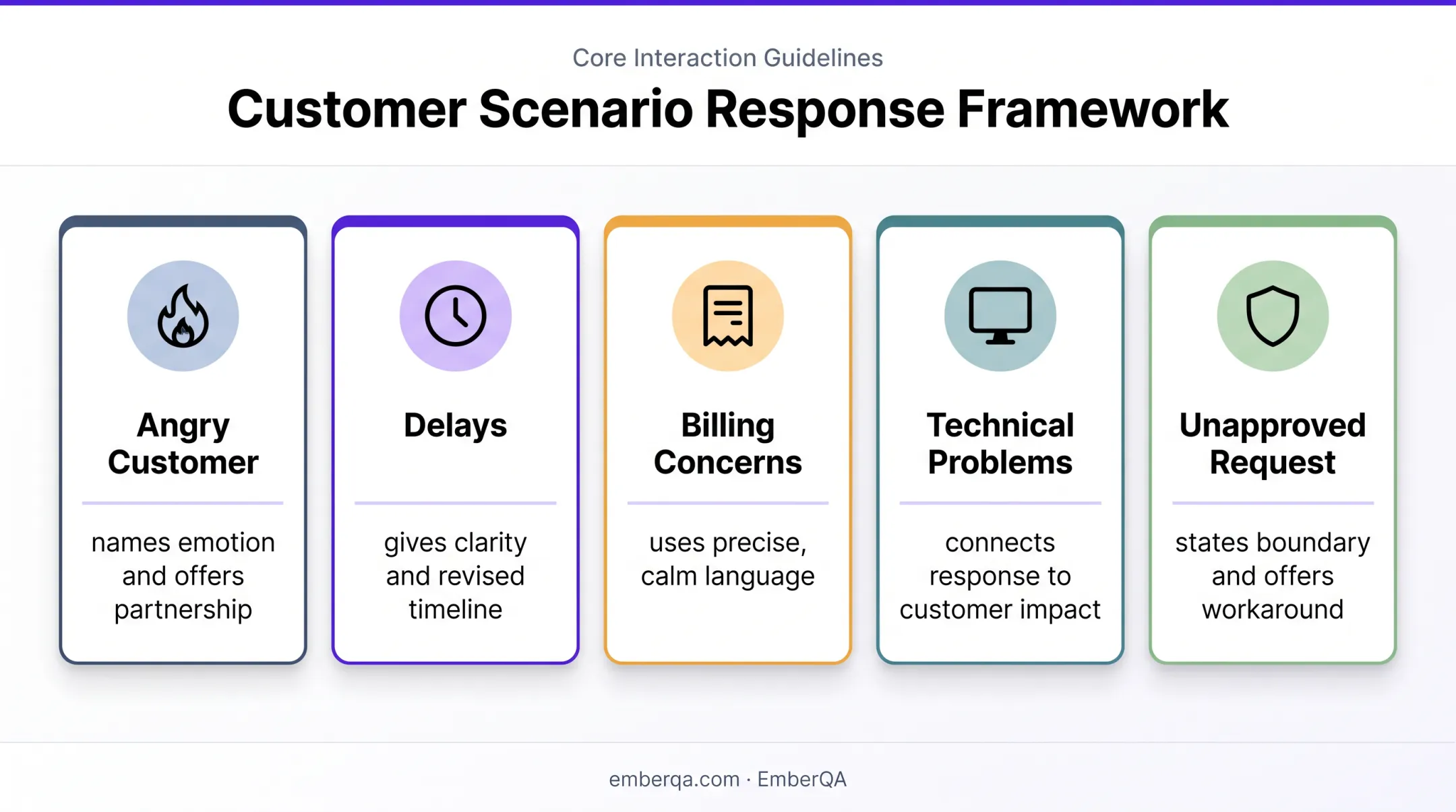 Five customer service situations requiring empathy and positive scripts