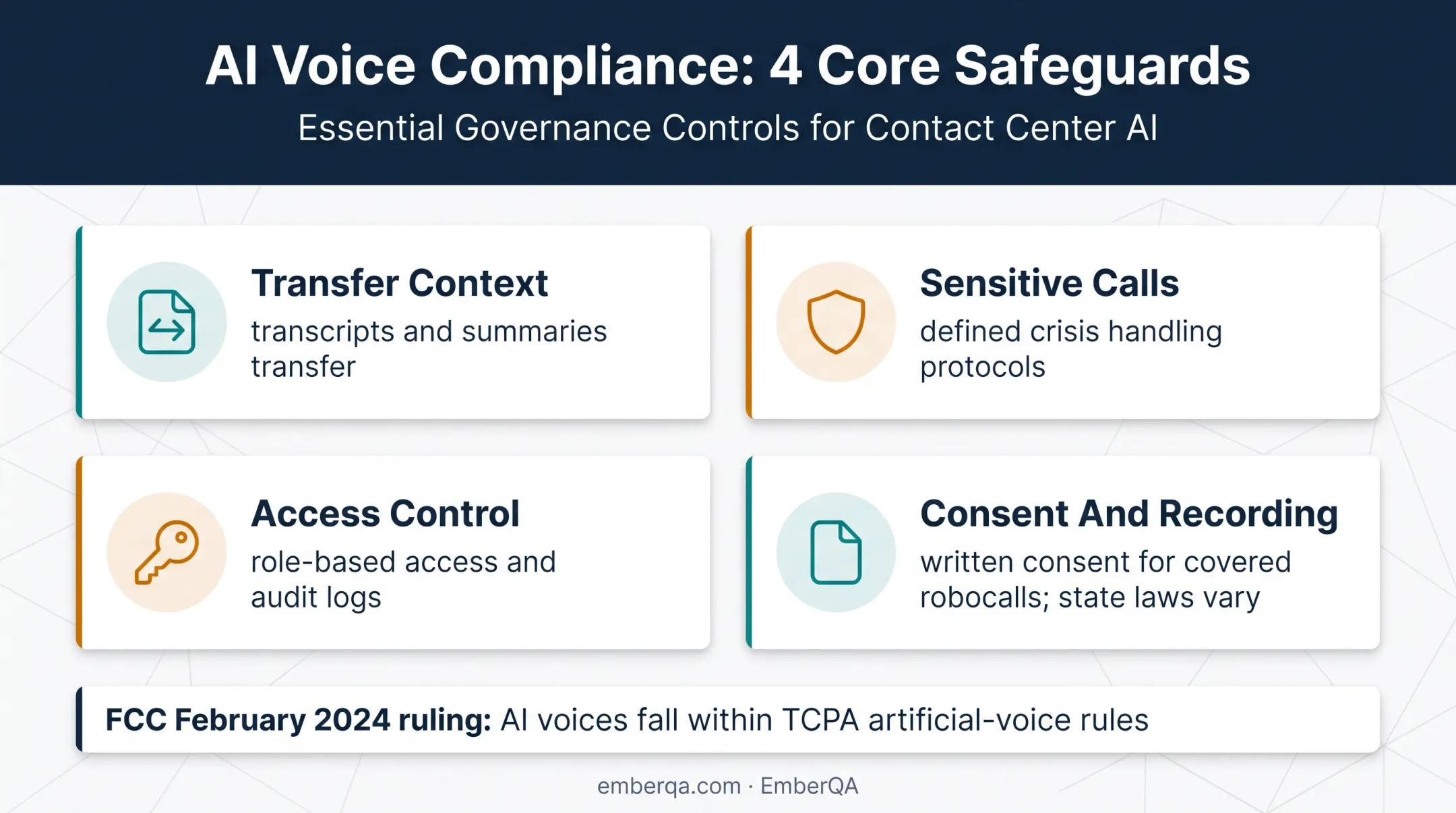 AI voice agent compliance safeguards for consent recording and access control