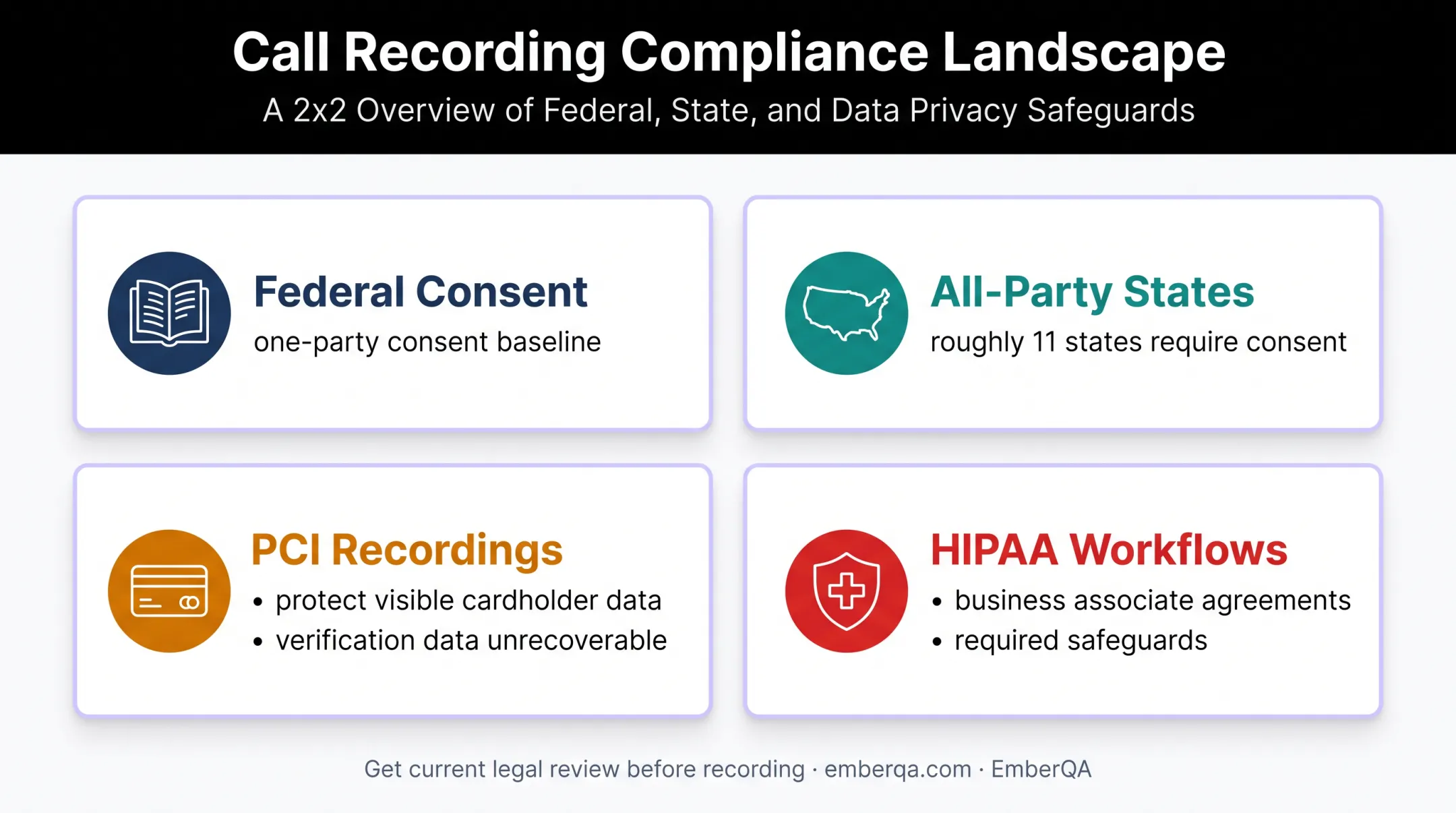 U.S. contact center recording privacy and compliance requirements