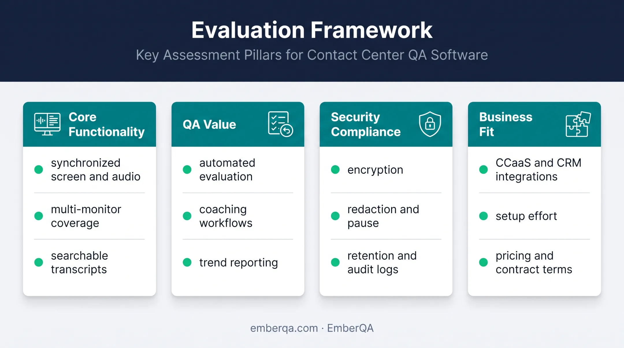 Four-pillar call center screen recording software evaluation framework