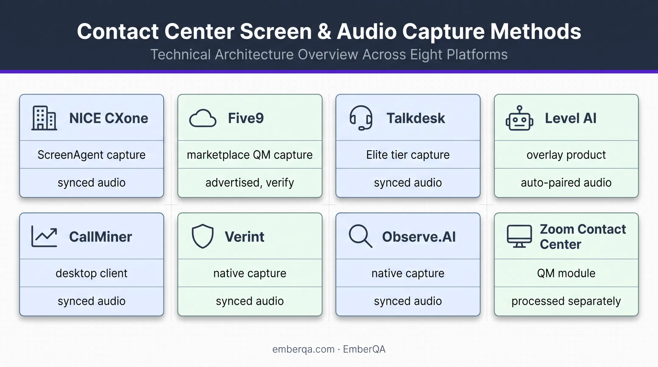 Eight call center screen recording software capability comparison