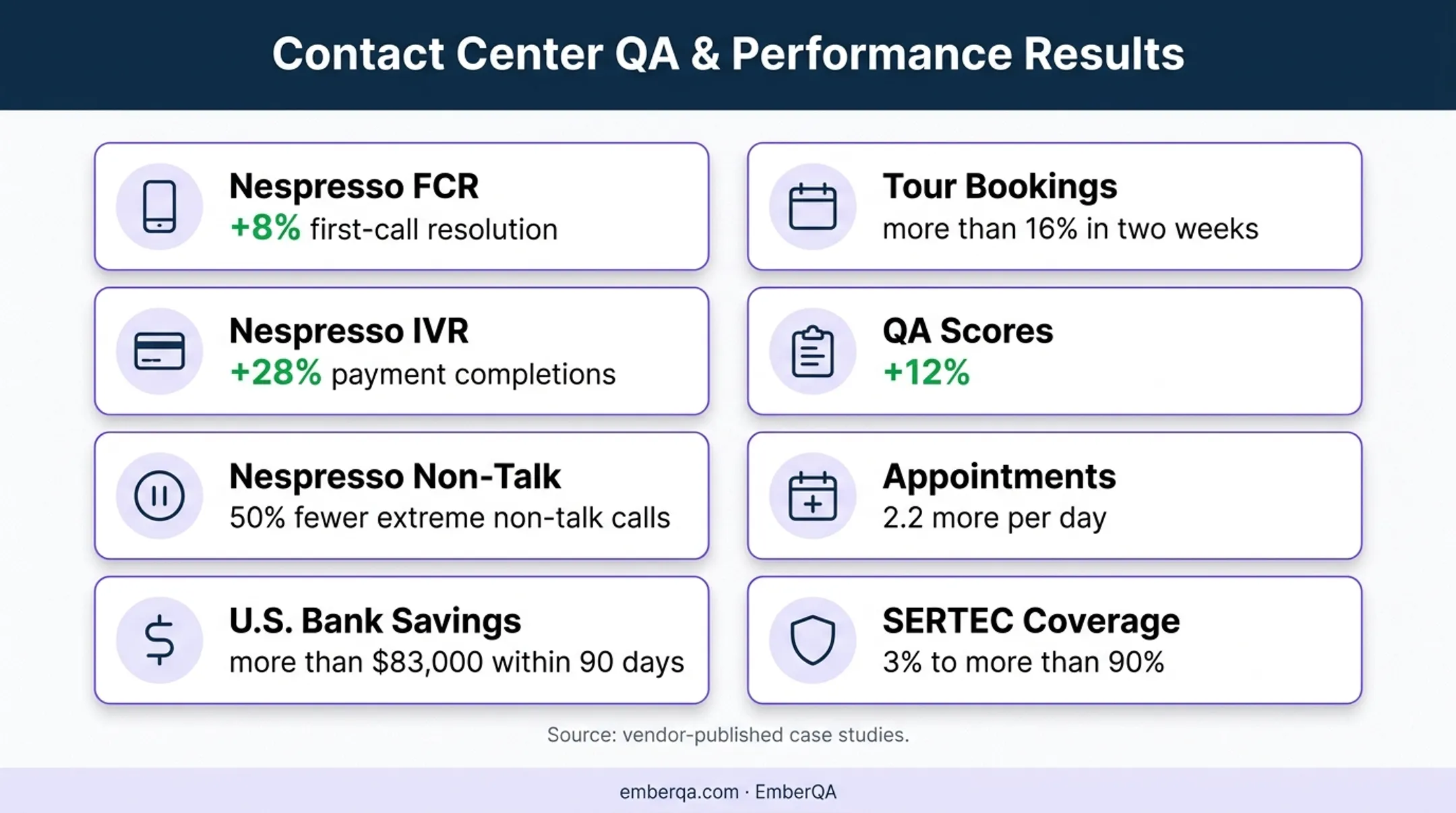 Speech analytics case study outcomes across contact center business KPIs