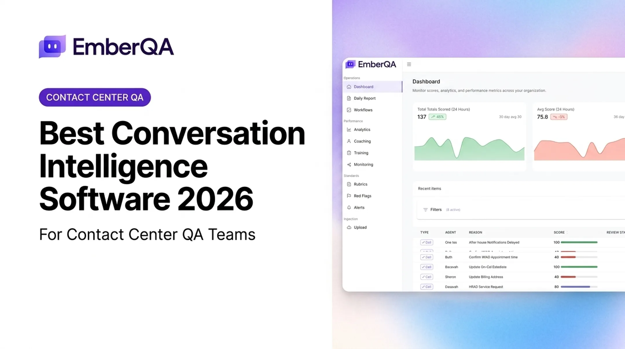 Best Conversation Intelligence Software 2026